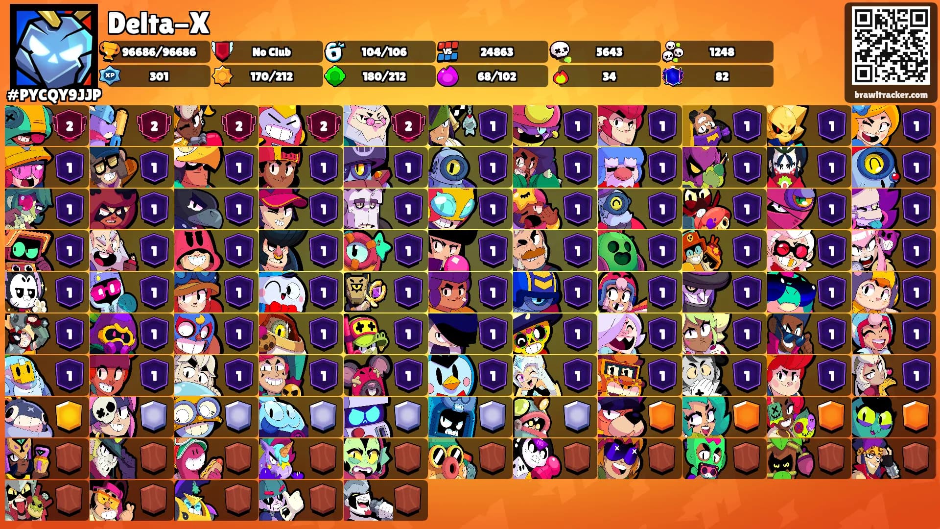Delta-X's Ranks