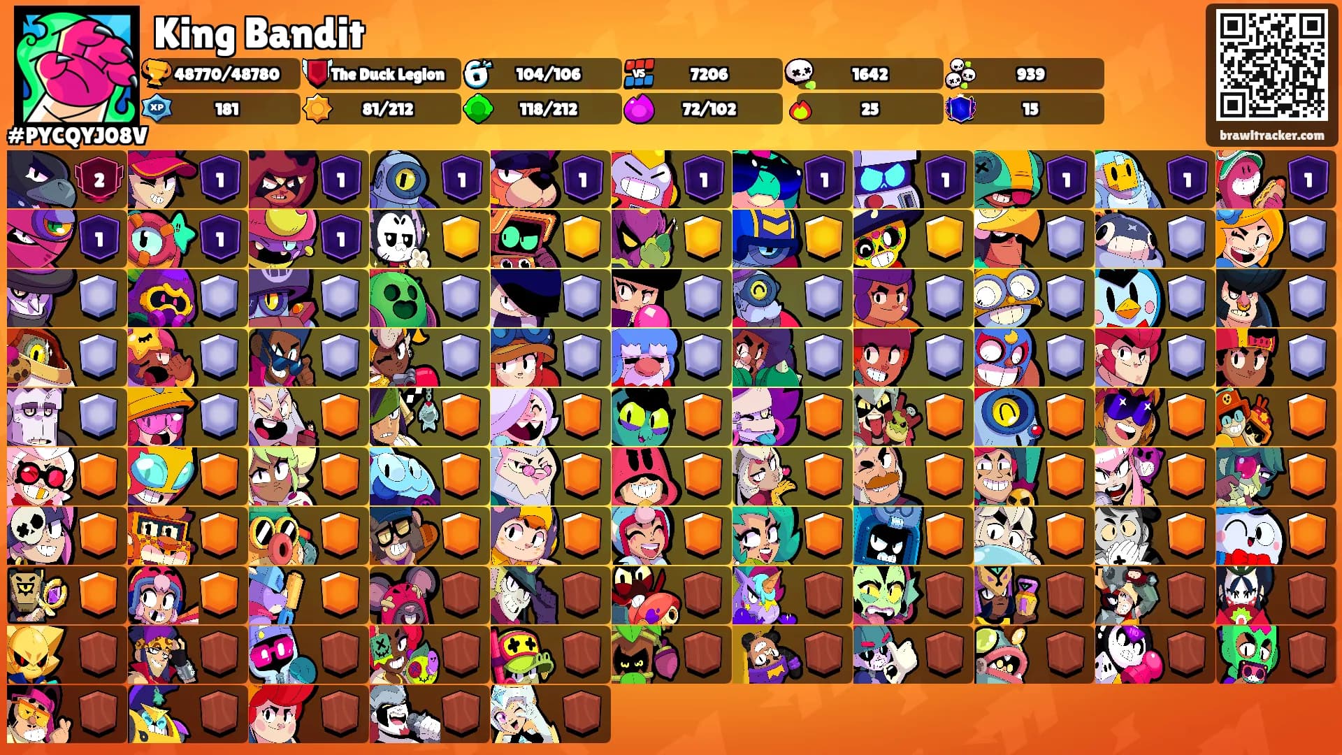 King Bandit's Ranks