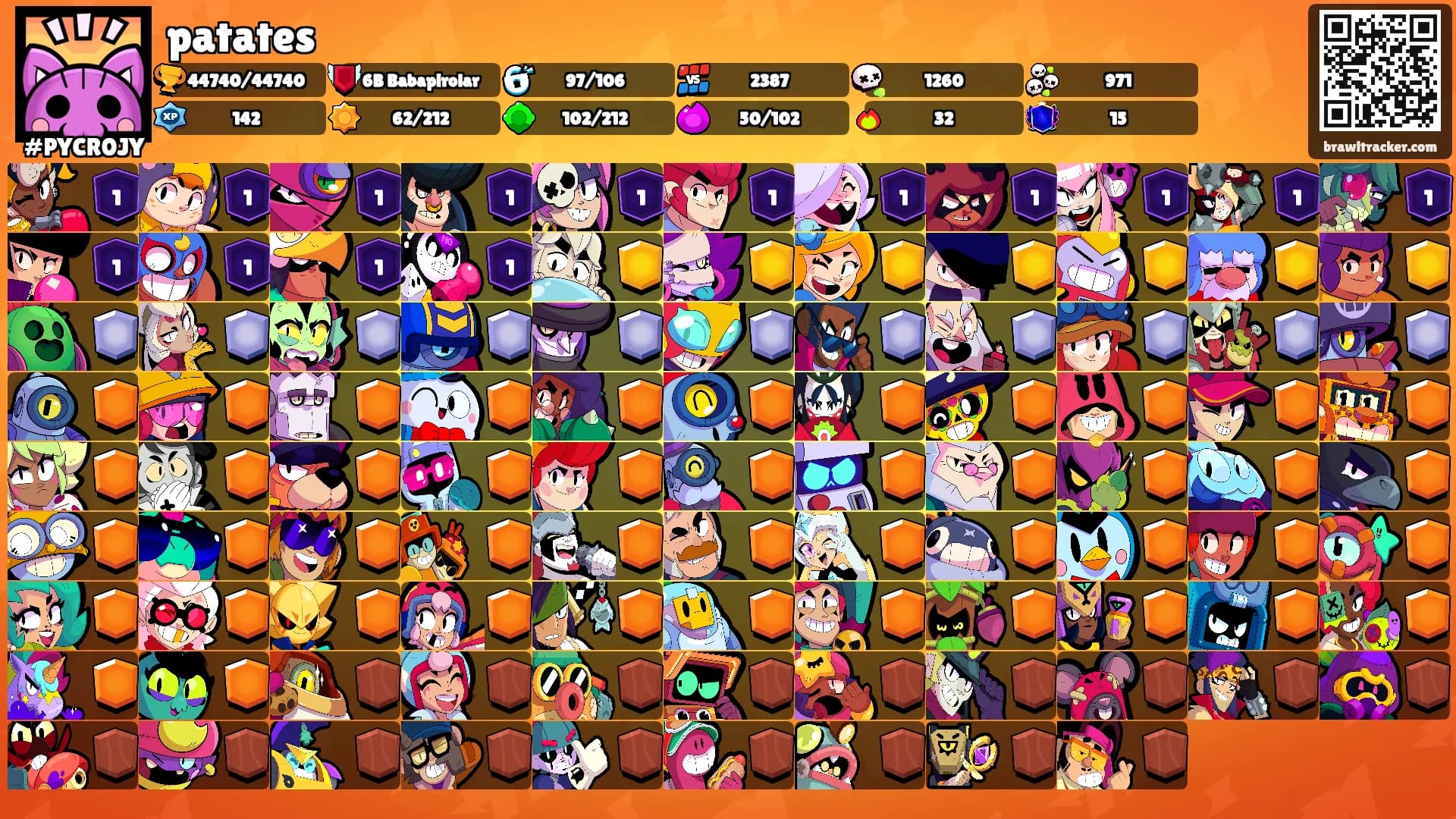 patates's Ranks