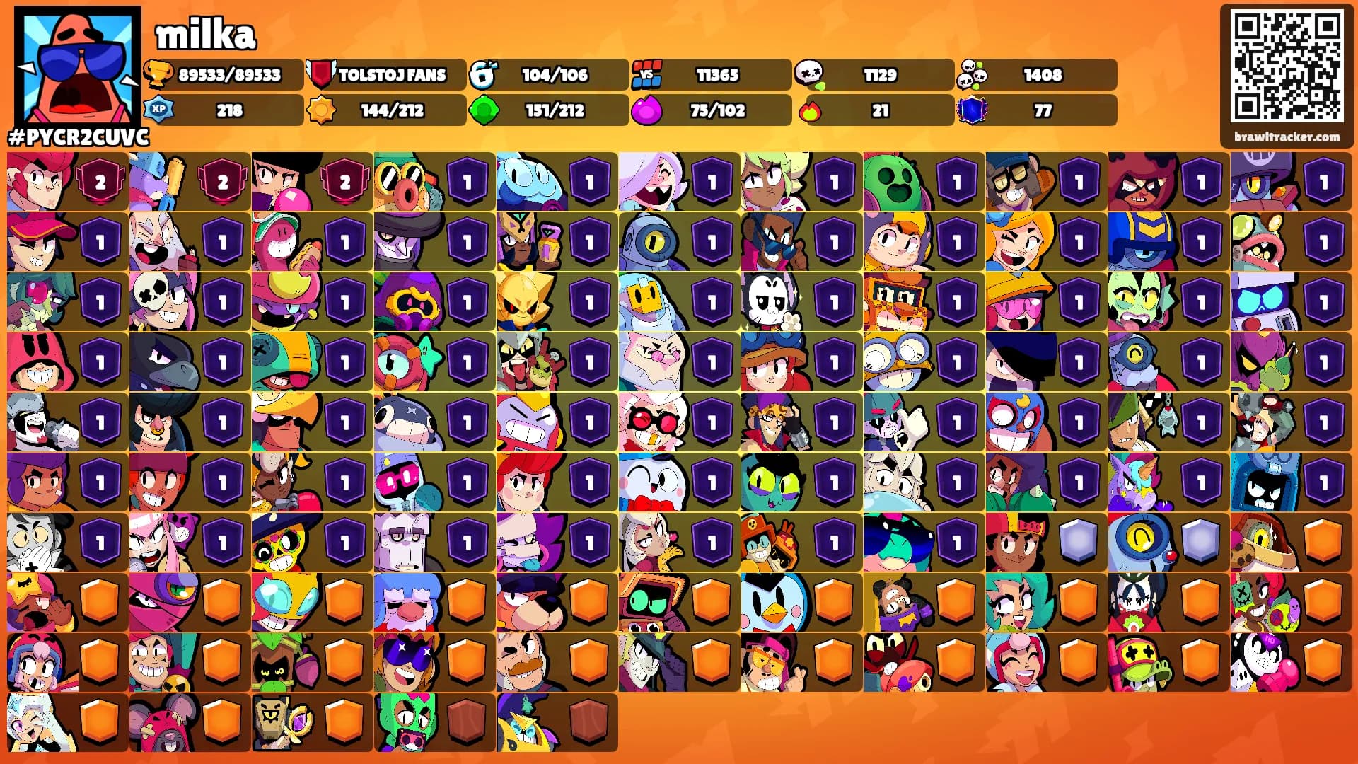 milka's Ranks