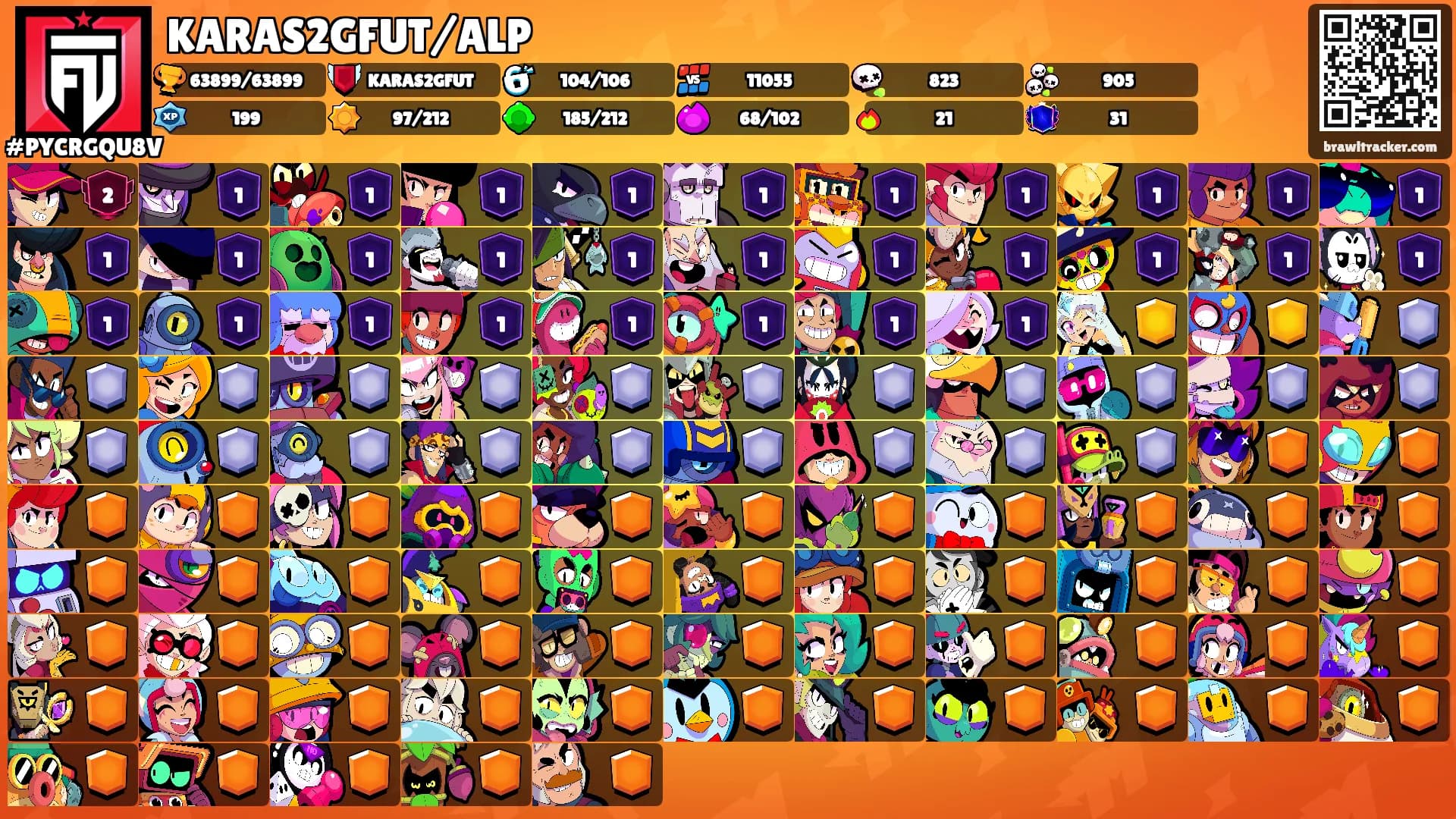 KARAS2GFUT/ALP's Ranks