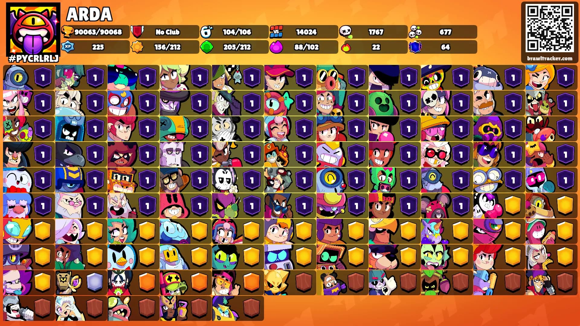 ARDA's Ranks