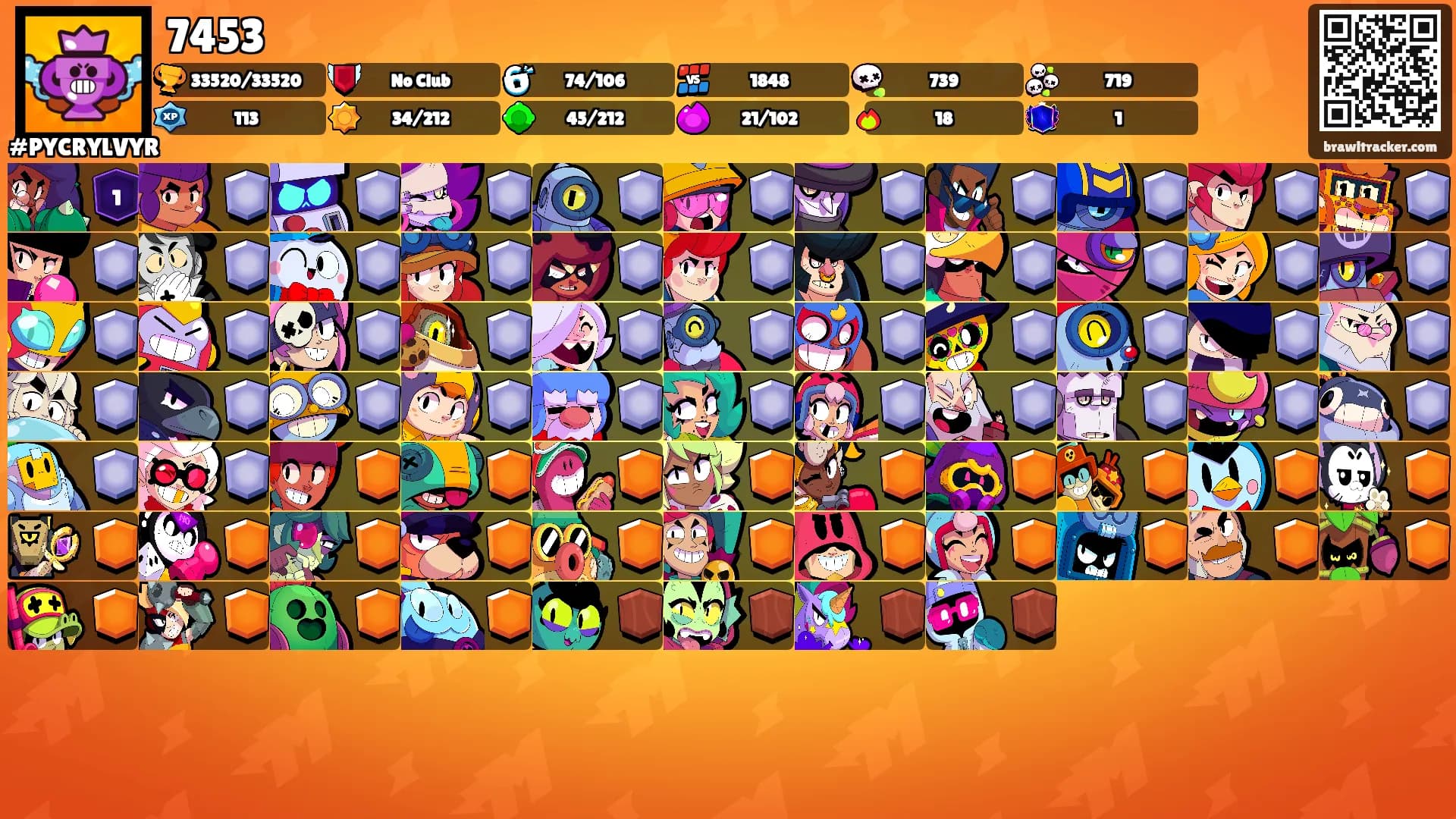 7453's Ranks
