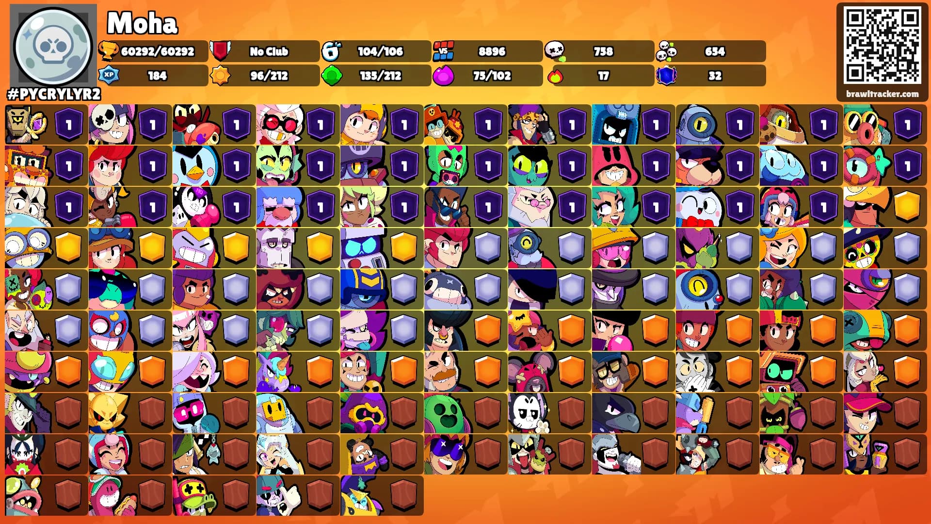 Moha's Ranks