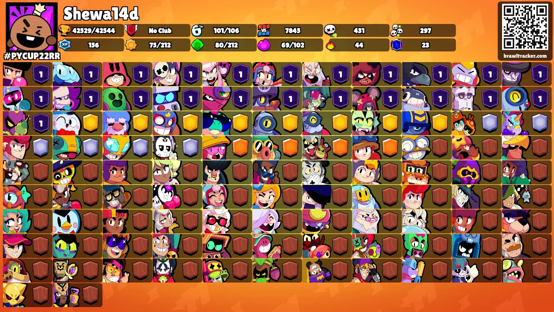 Shewa14d's Ranks