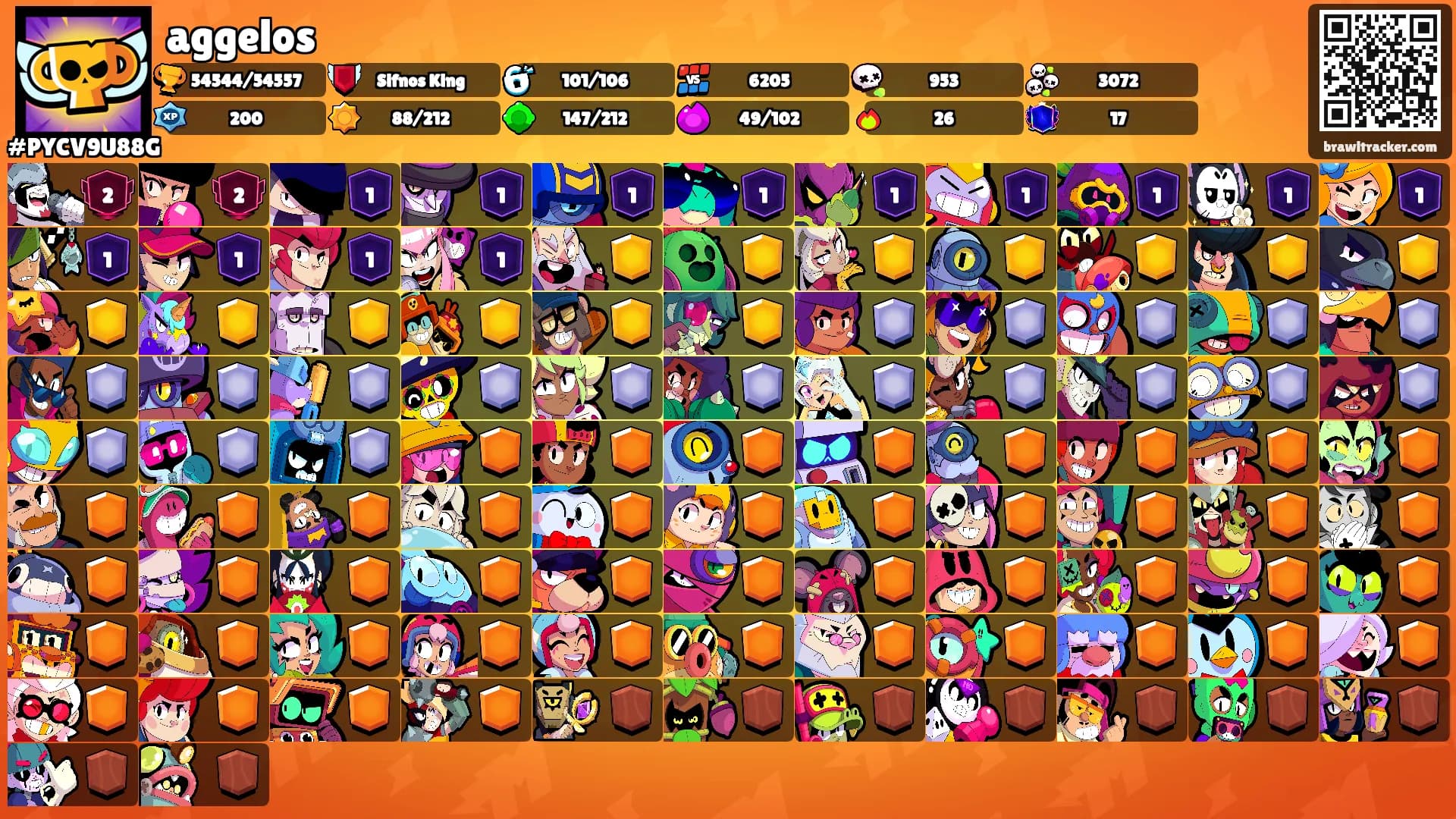 aggelos's Ranks