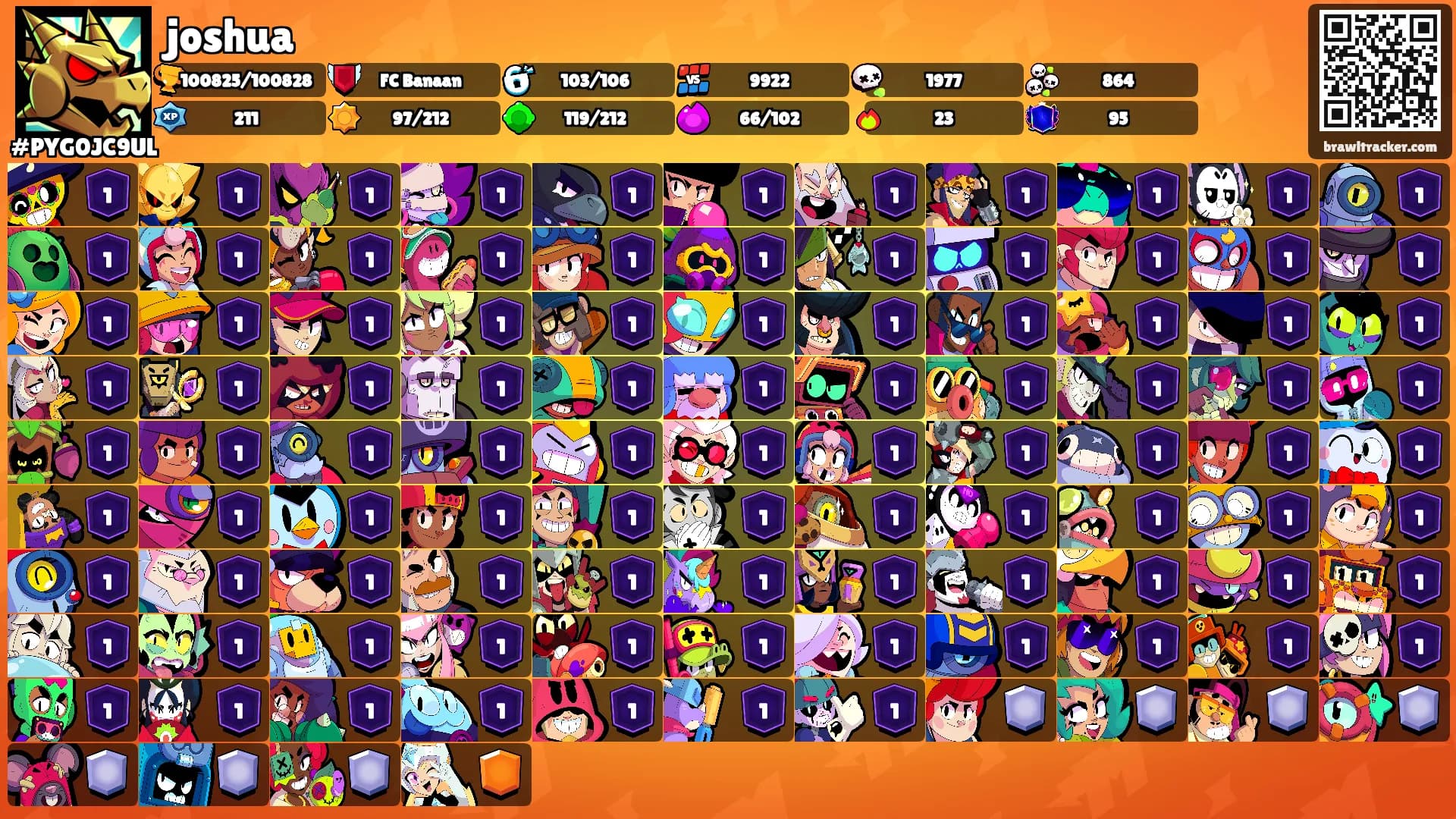 joshua's Ranks