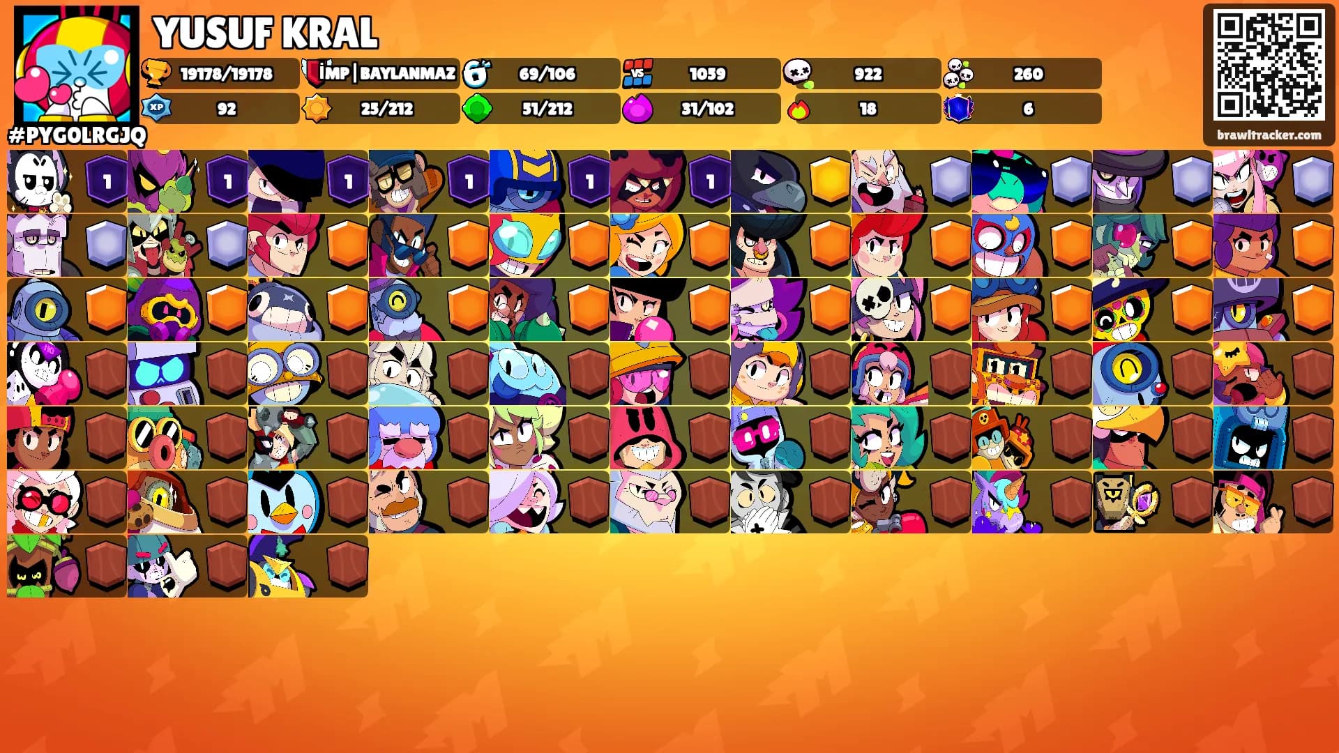 YUSUF KRAL's Ranks