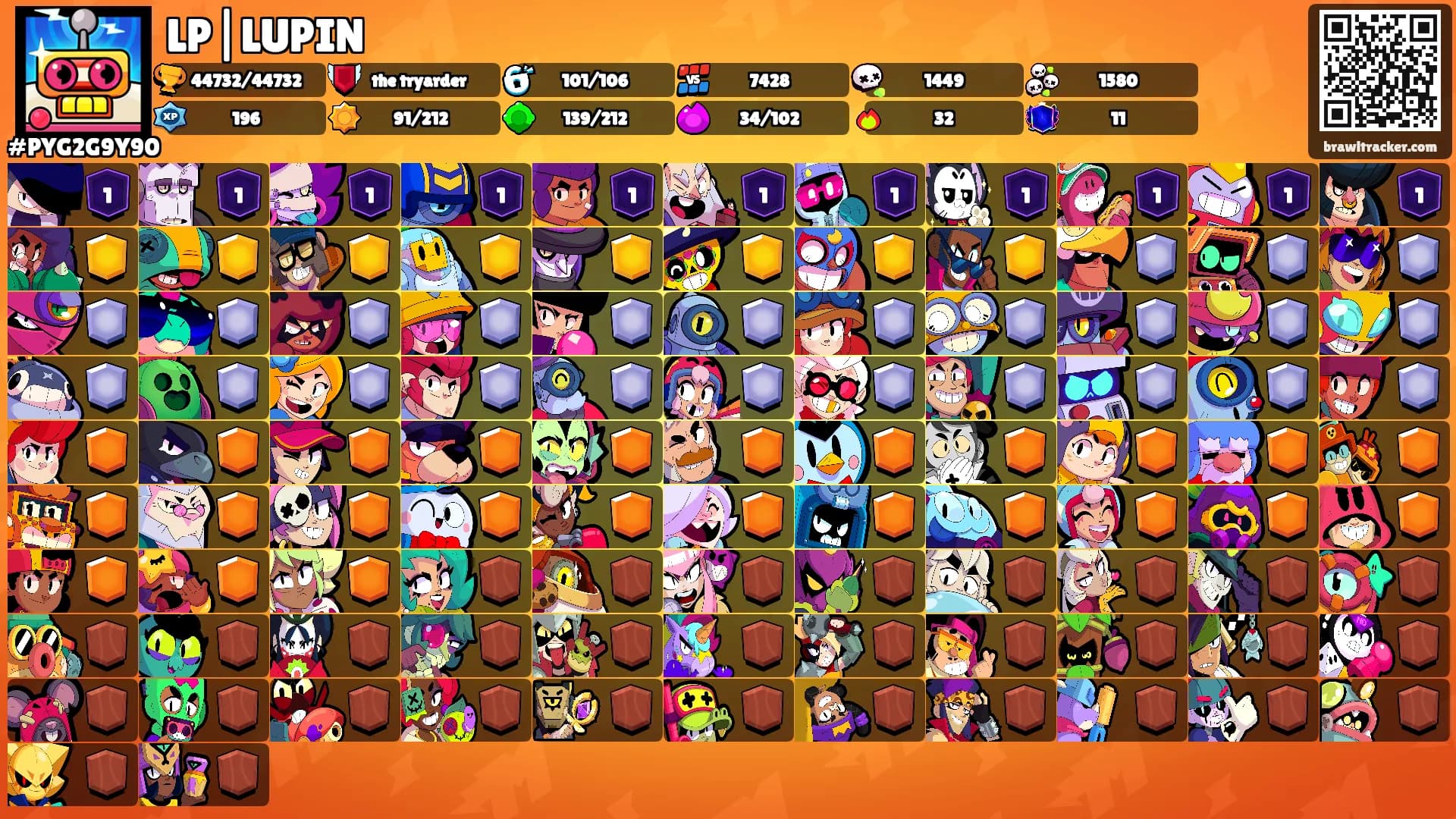LP|LUPIN's Ranks