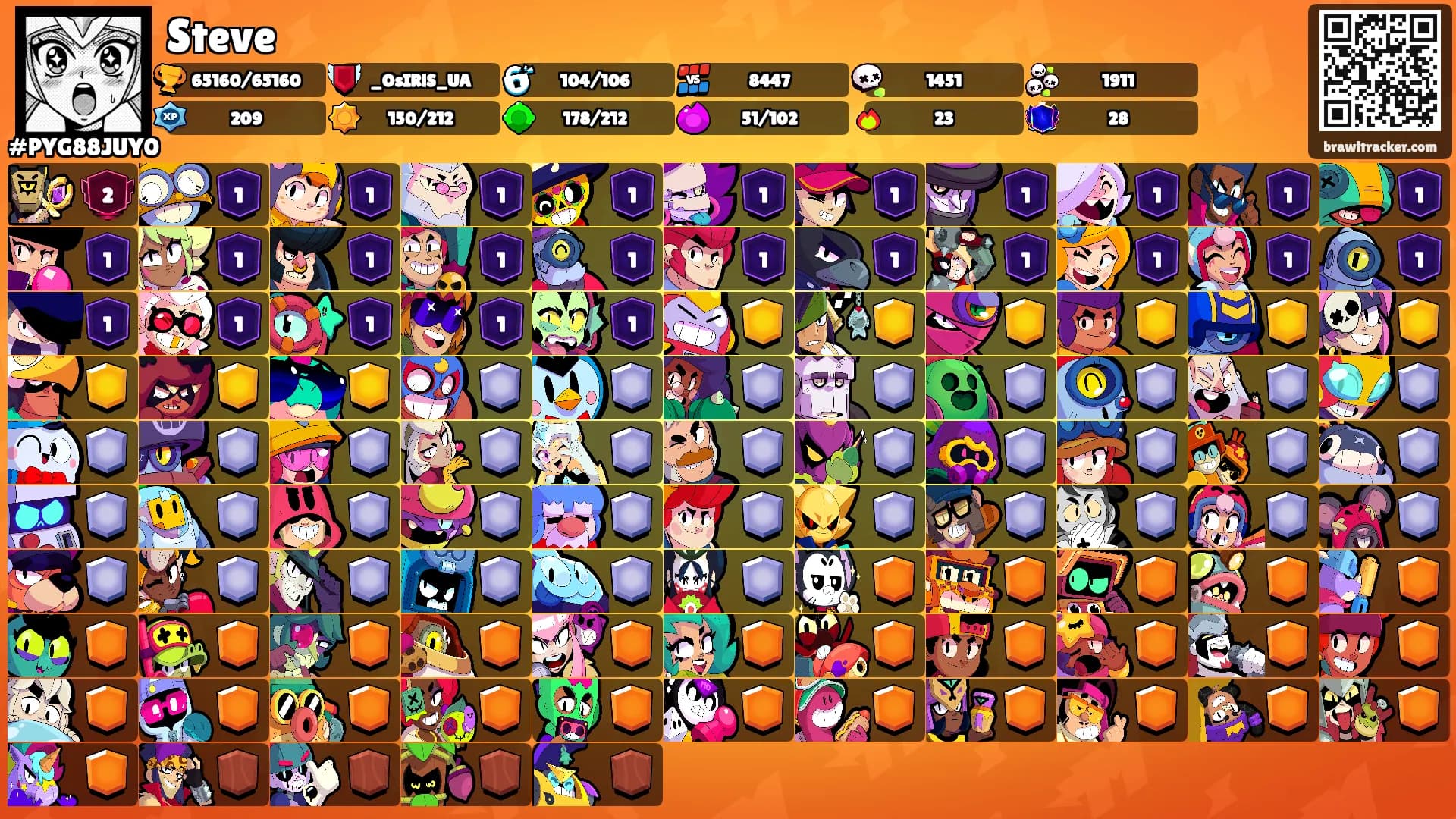 Steve's Ranks