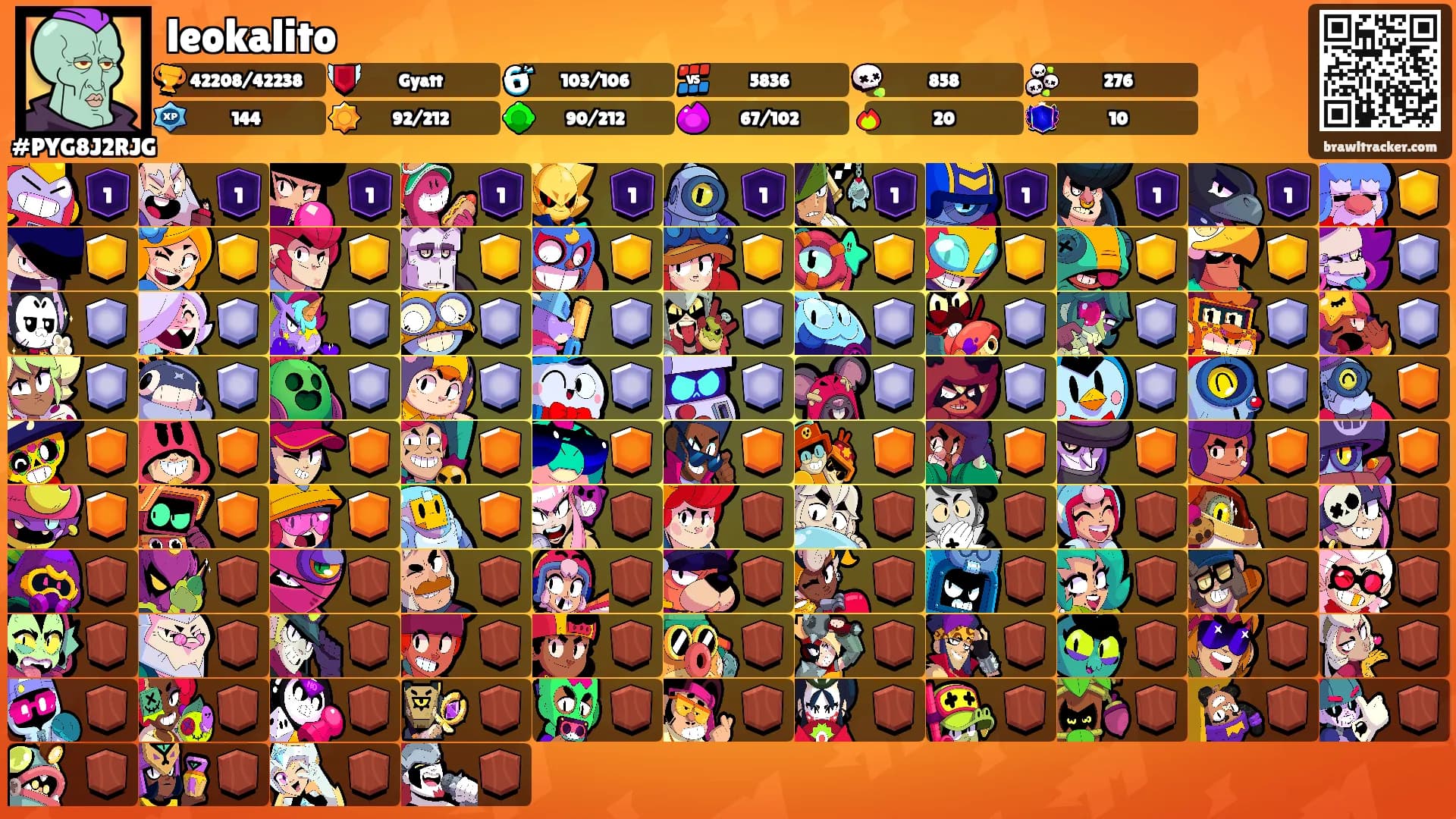 leokalito's Ranks