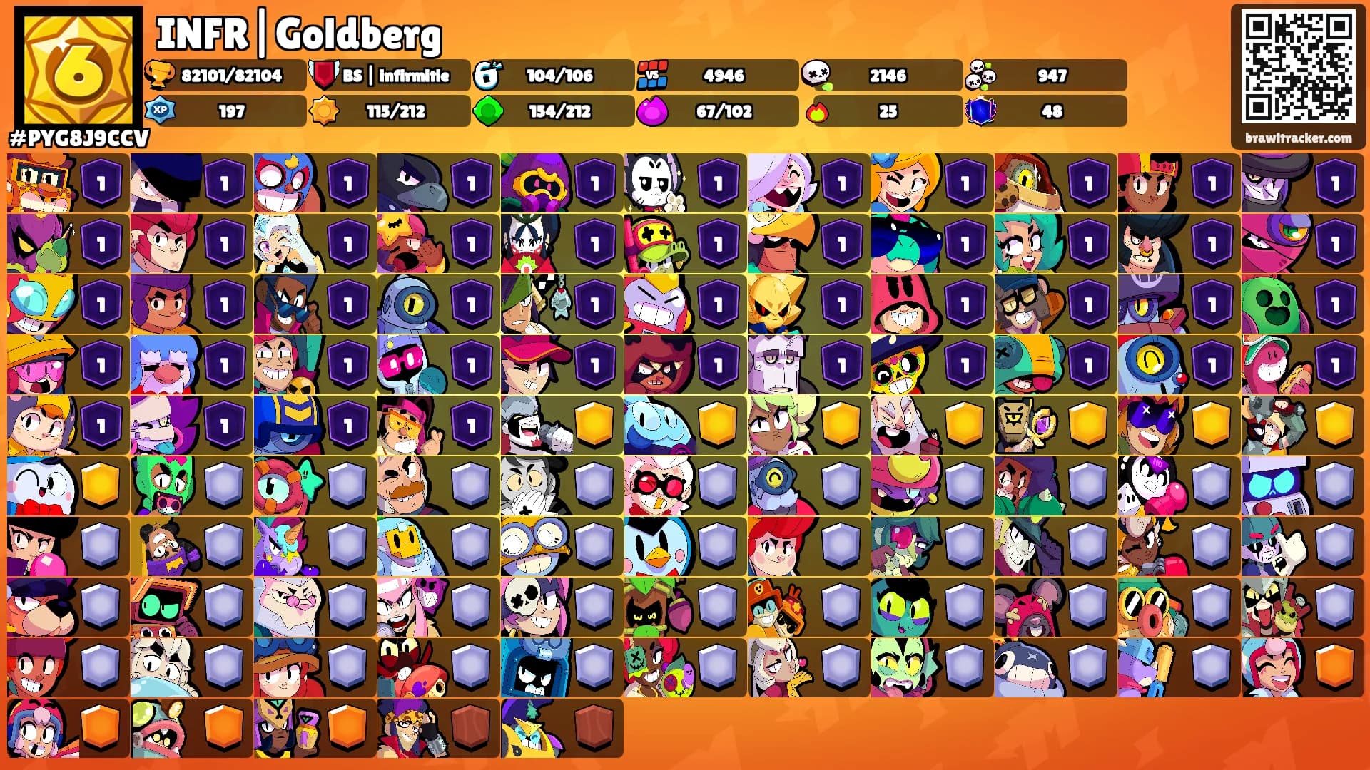 INFR|Goldberg's Ranks