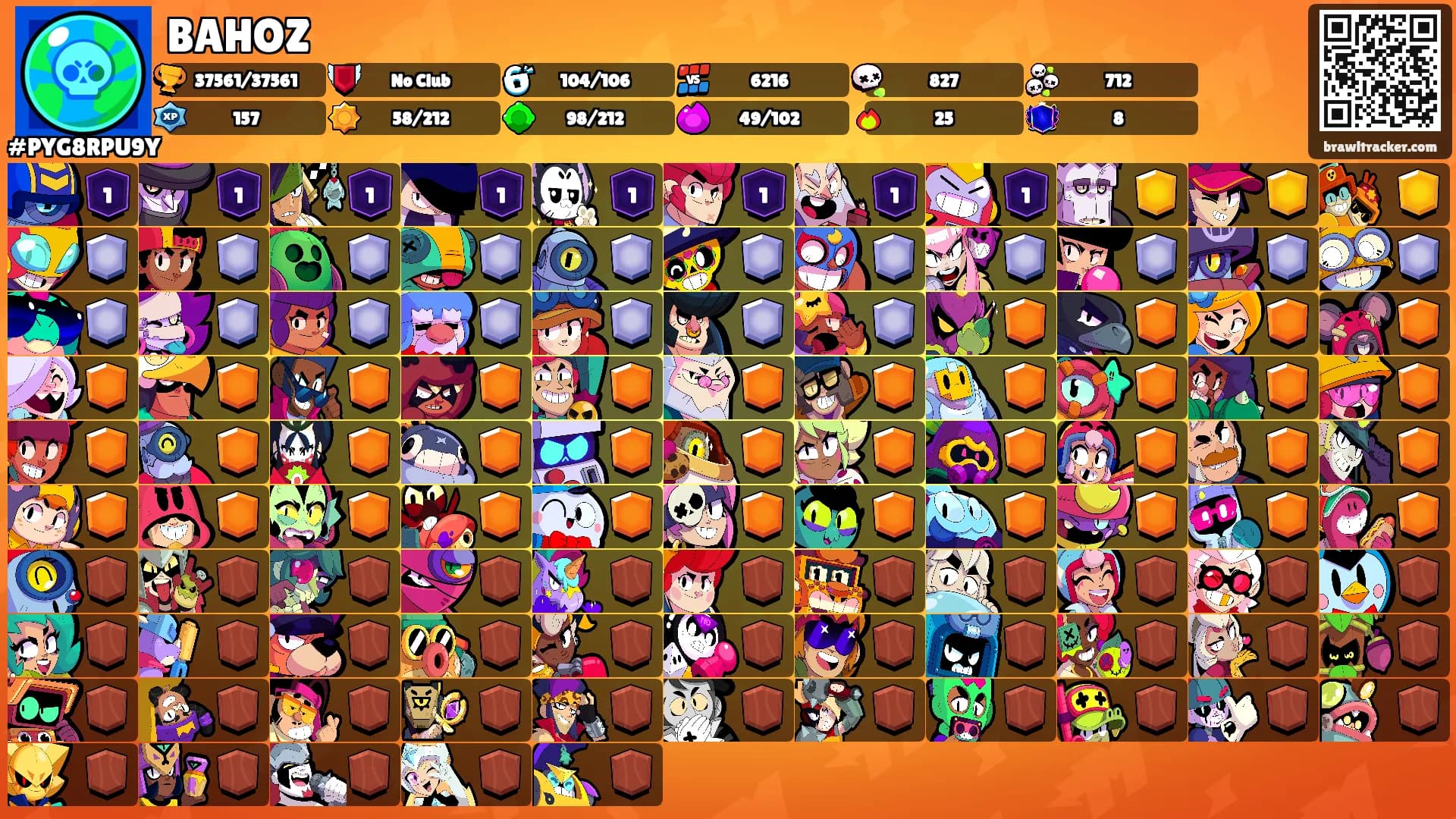 BAHOZ's Ranks