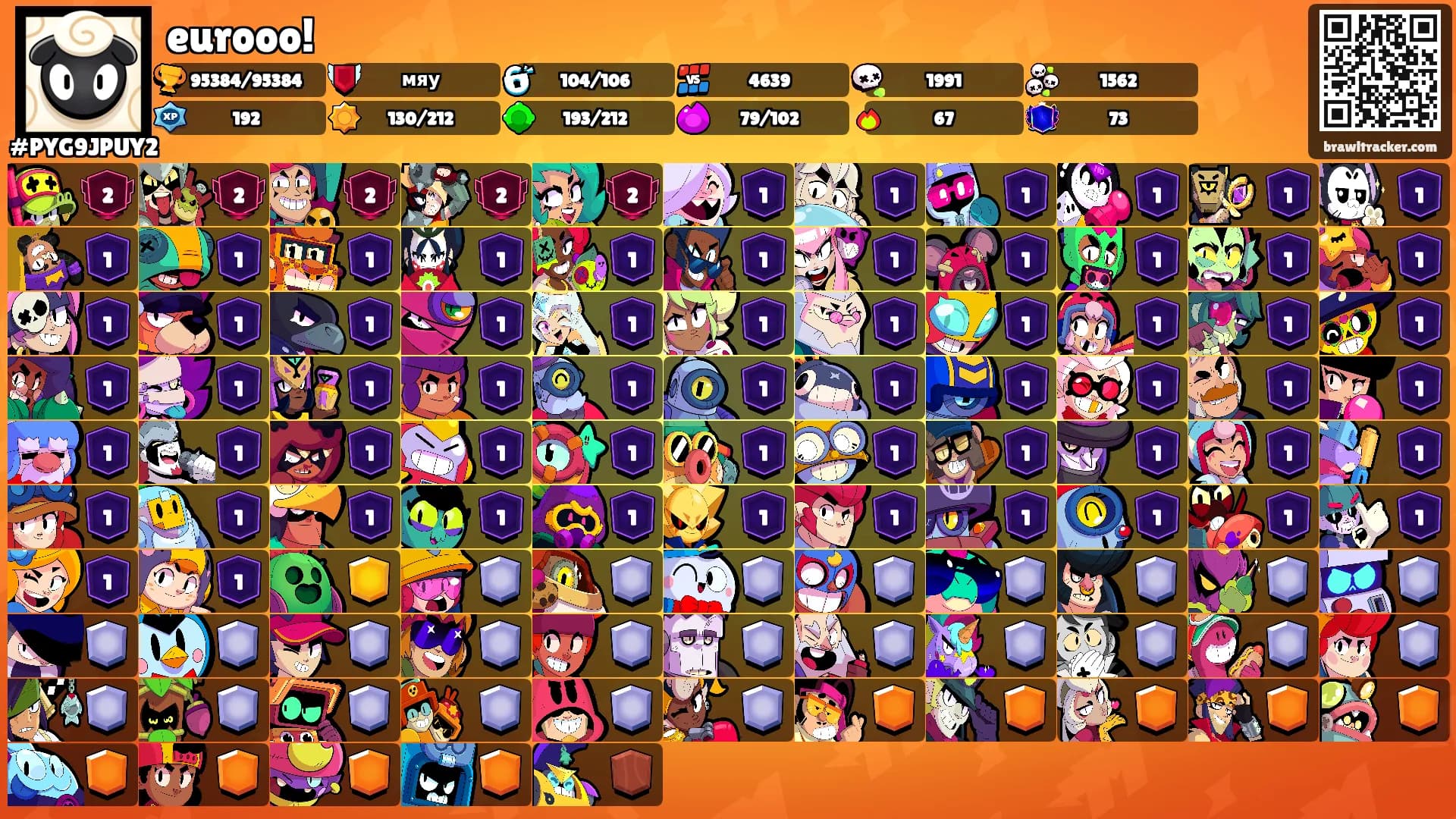 eurooo!'s Ranks
