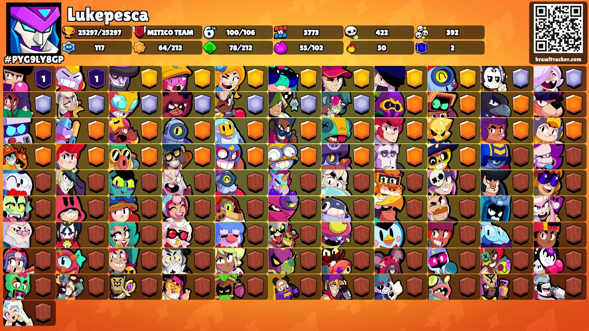 Lukepesca's Ranks
