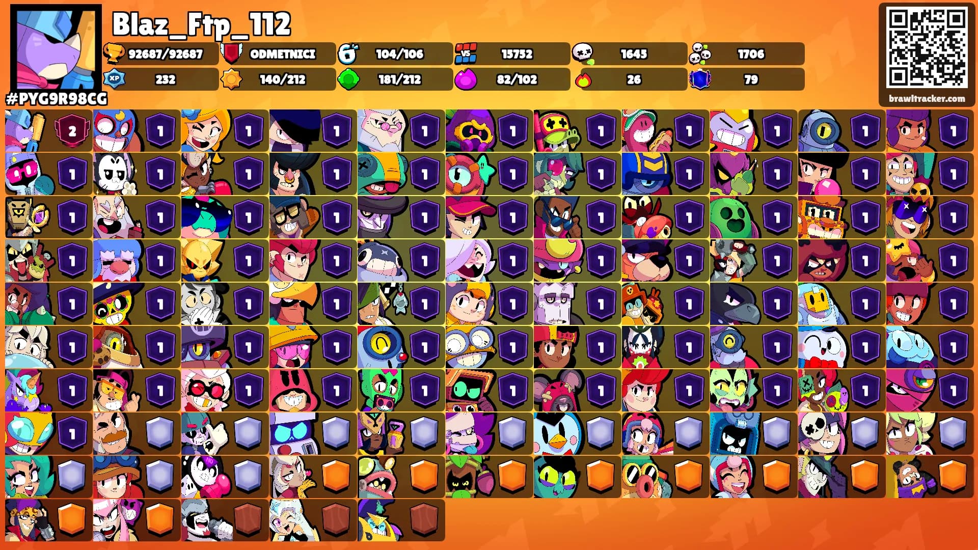 Blaz_Ftp_112's Ranks