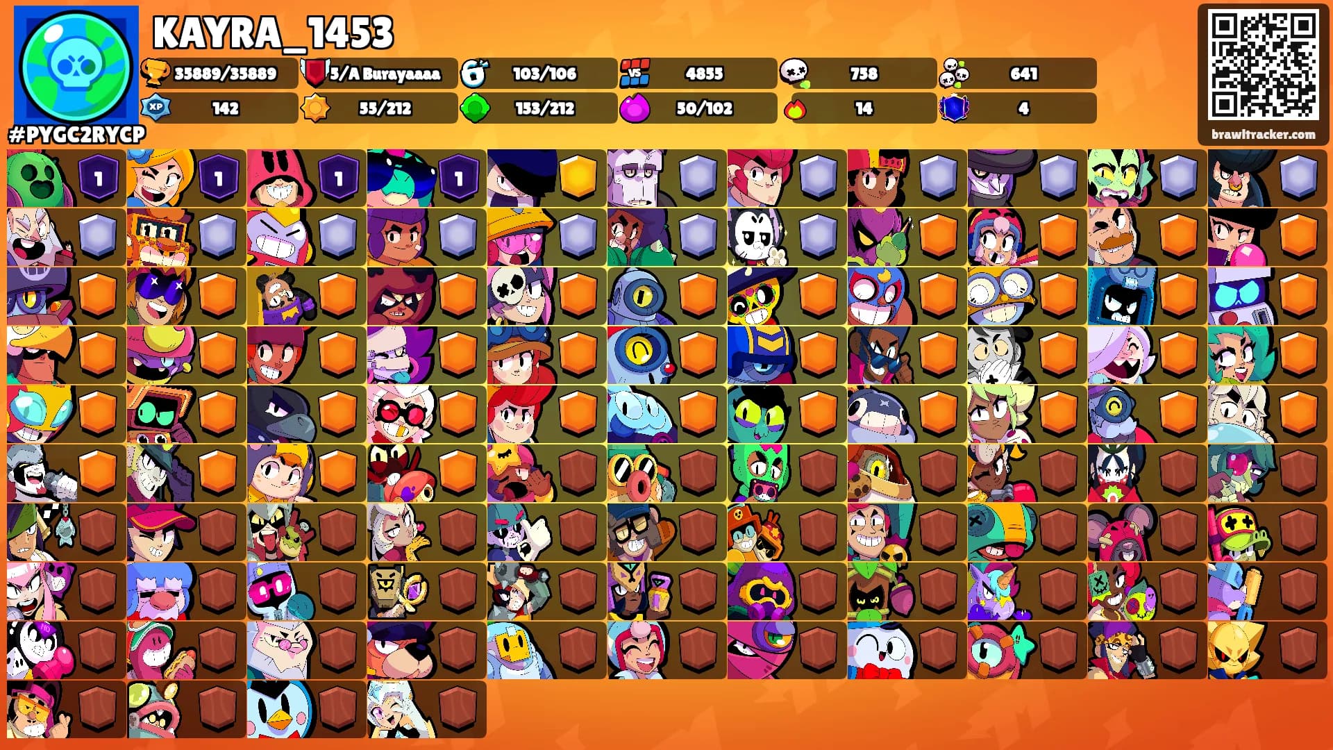 KAYRA_1453's Ranks