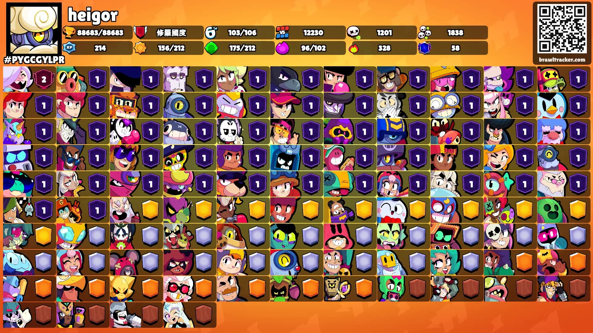 heigor's Ranks