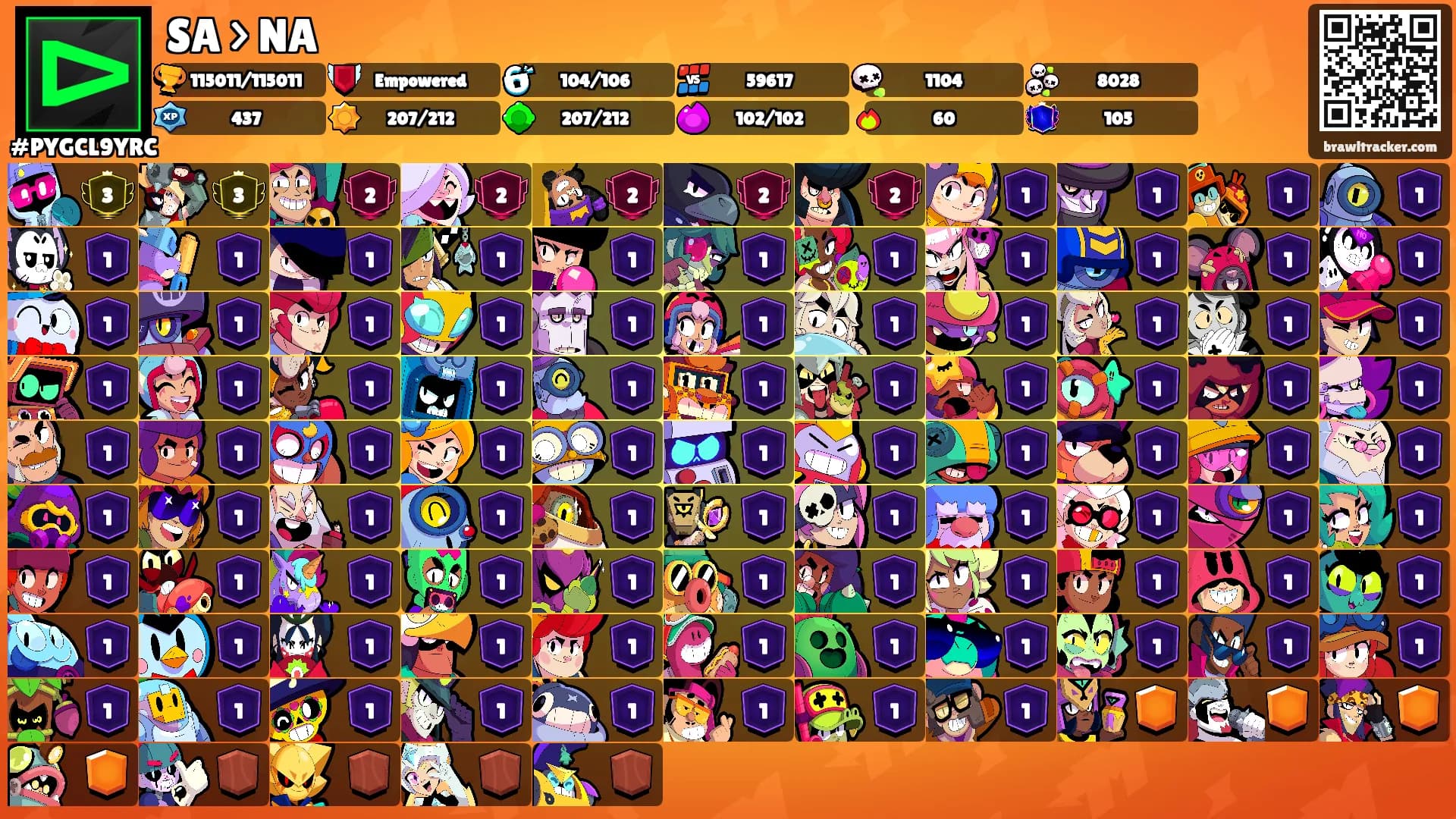 SA > NA's Ranks