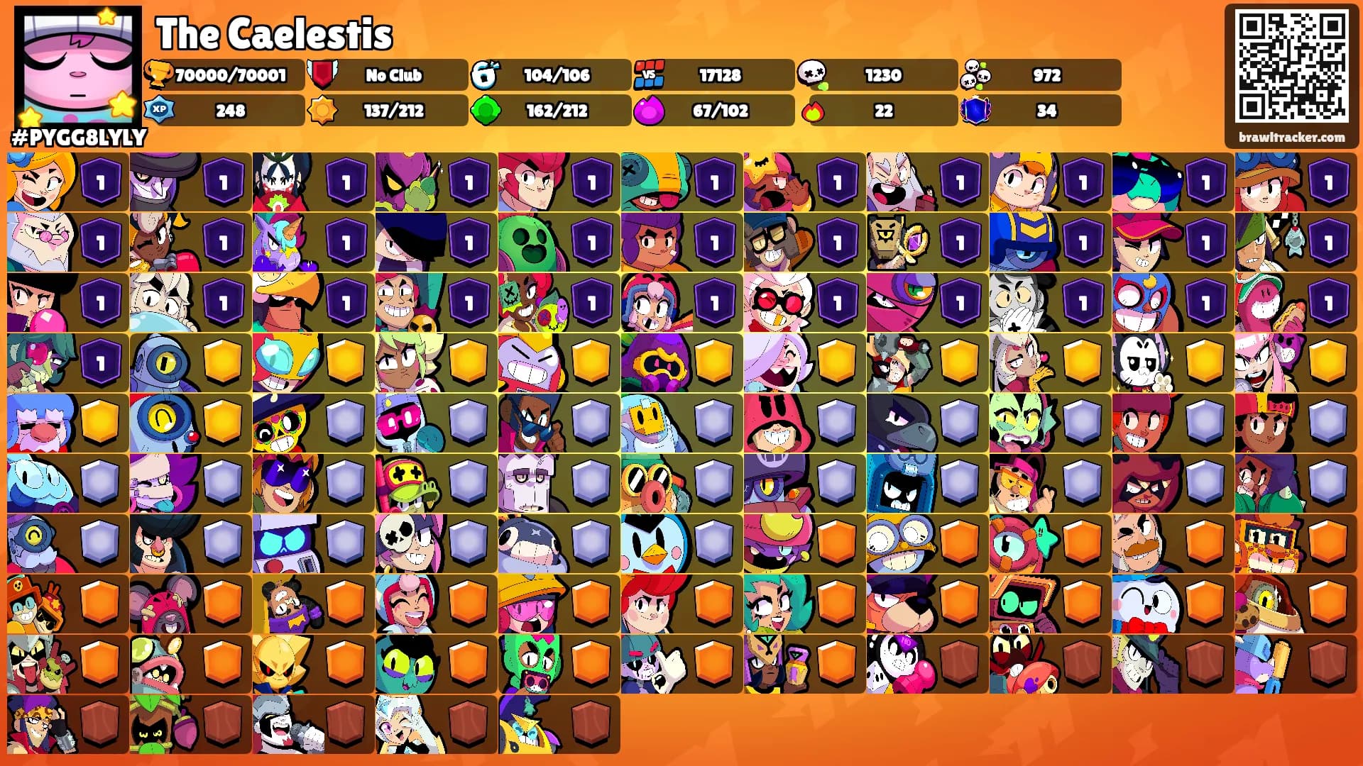 The Caelestis's Ranks