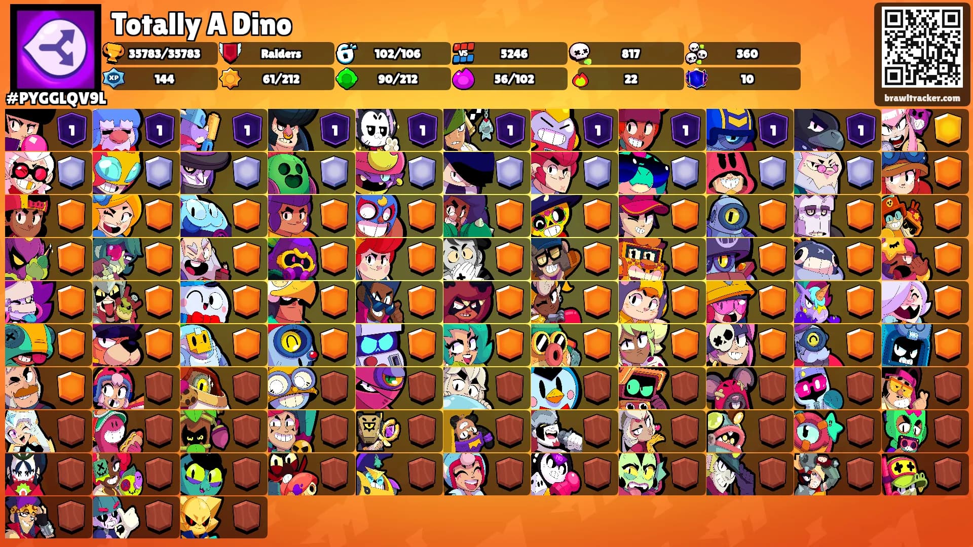 Totally A Dino's Ranks