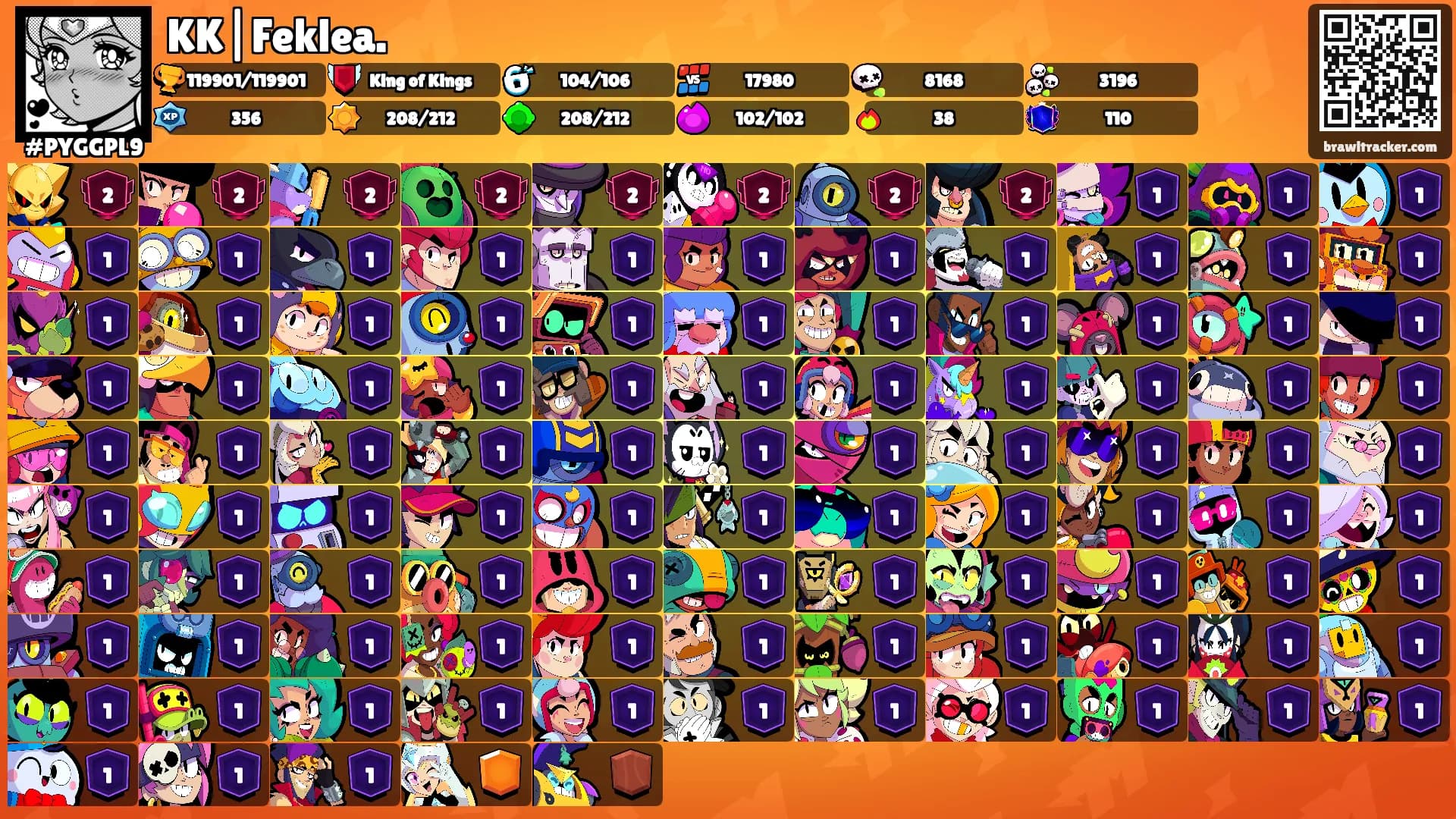 KK|Feklea.'s Ranks