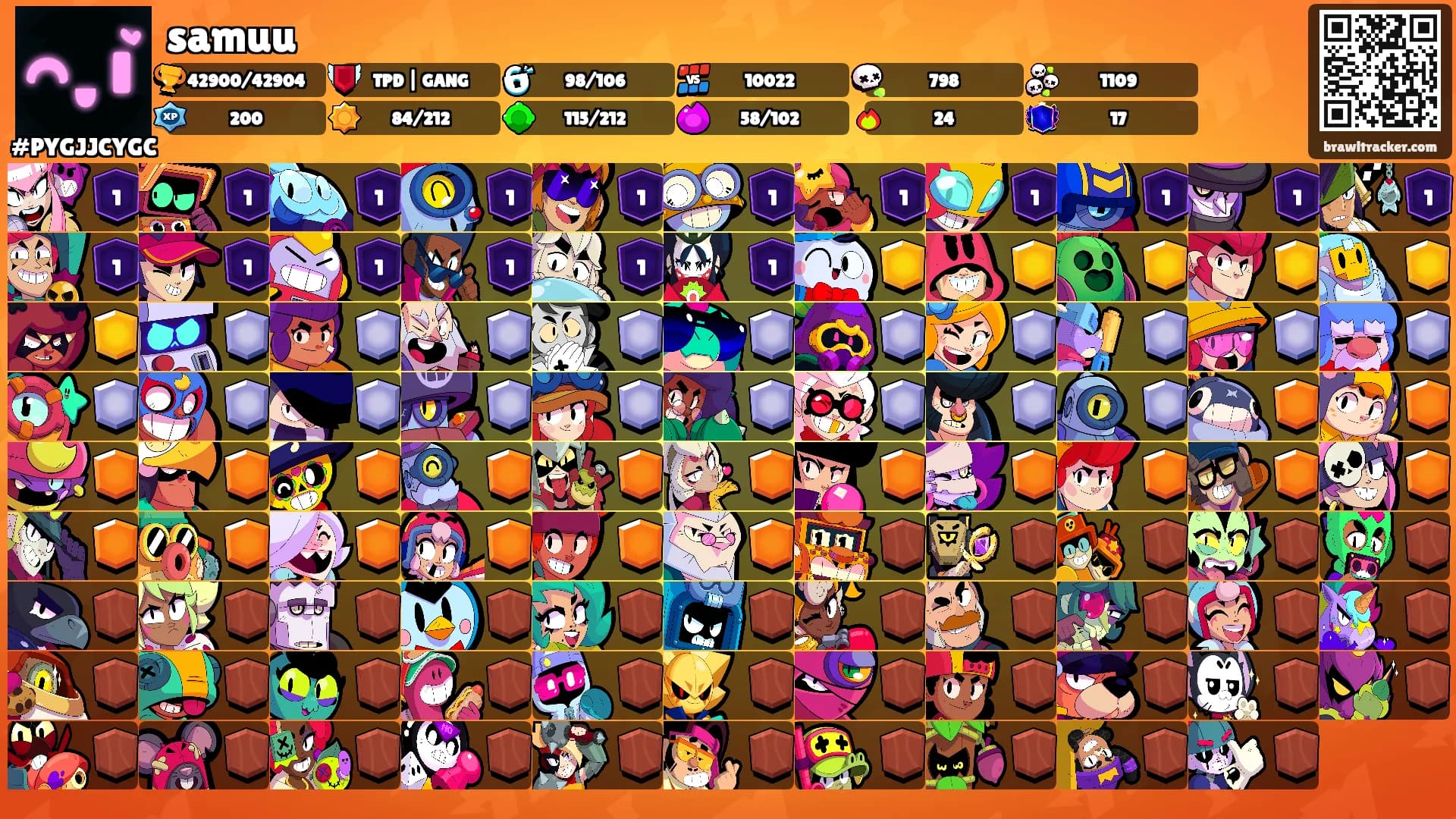 samuu's Ranks