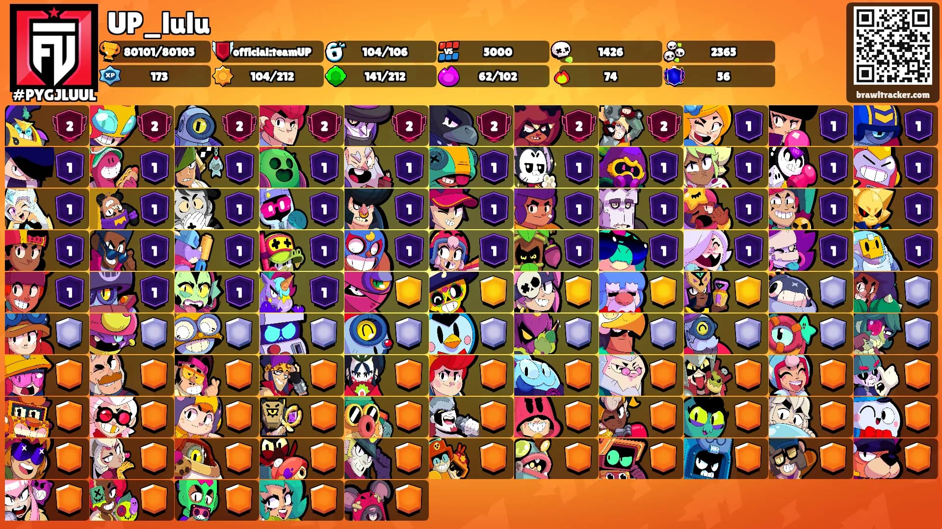 UP_lulu's Ranks
