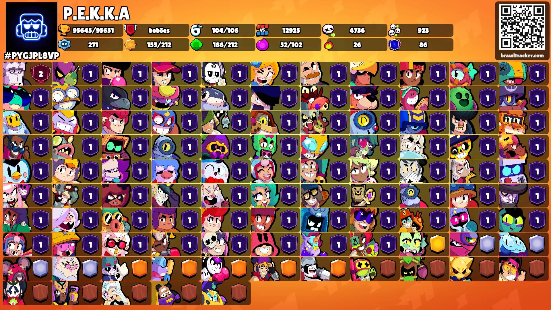 P.E.K.K.A's Ranks