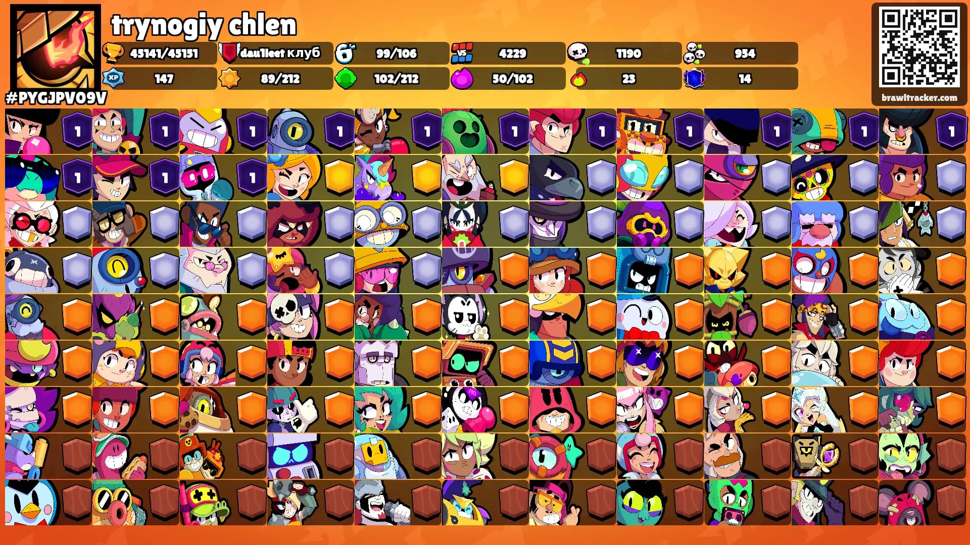trynogiy chlen's Ranks