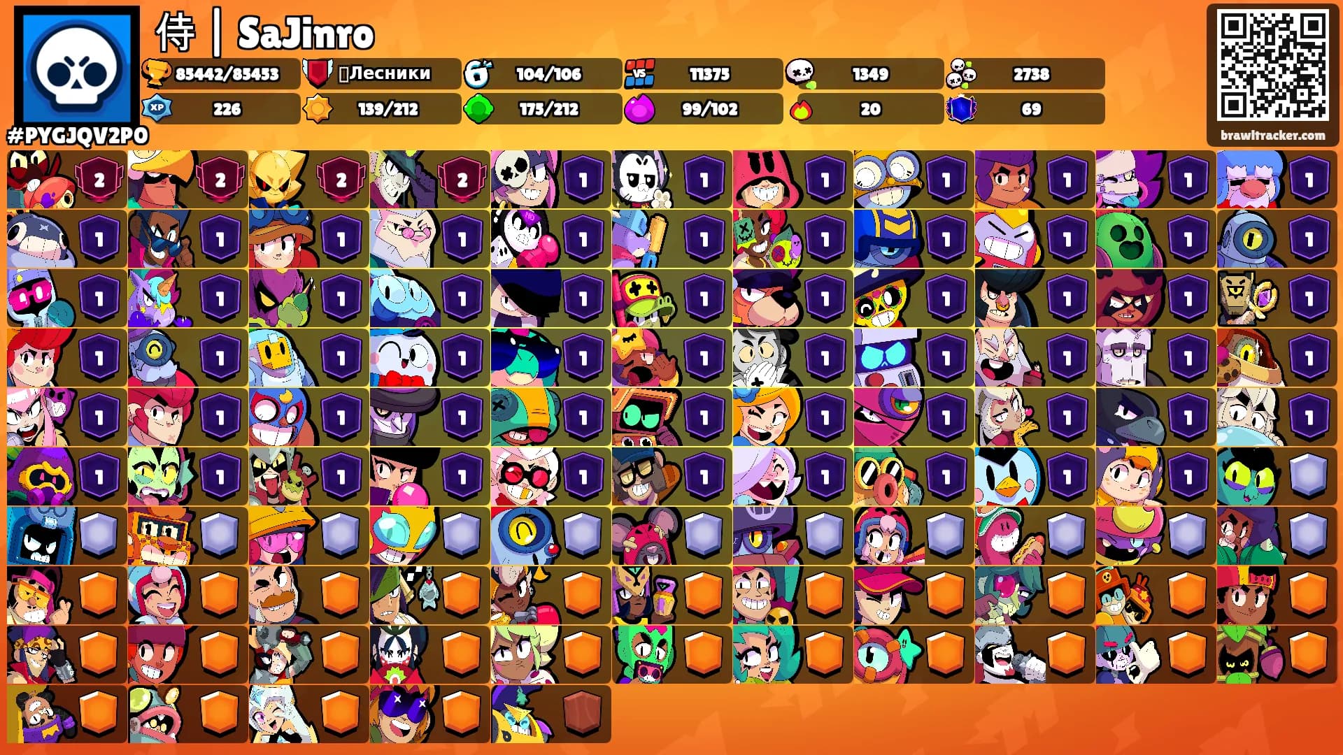 侍 | SaJinro's Ranks