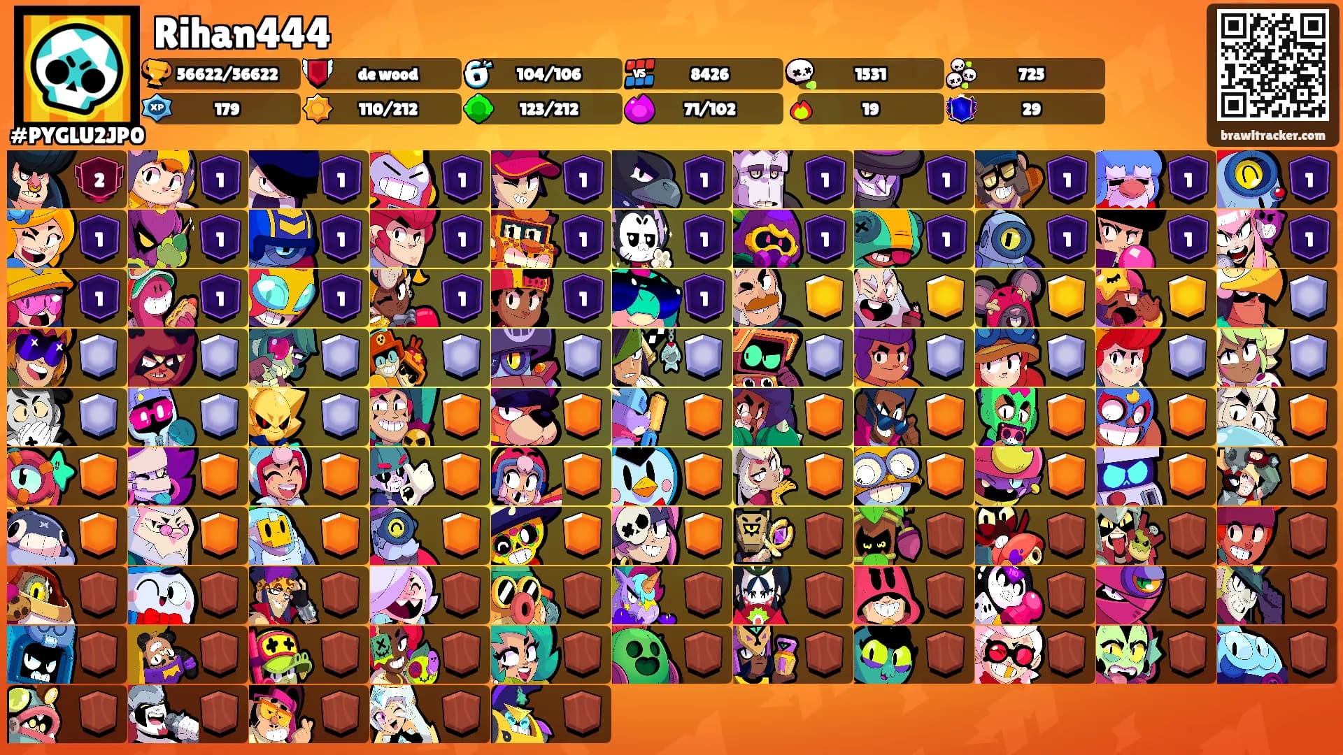 Rihan444's Ranks