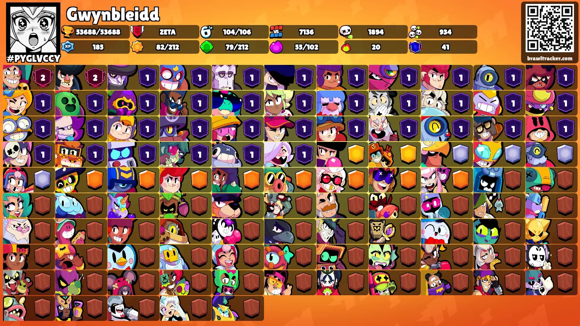 Gwynbleidd's Ranks