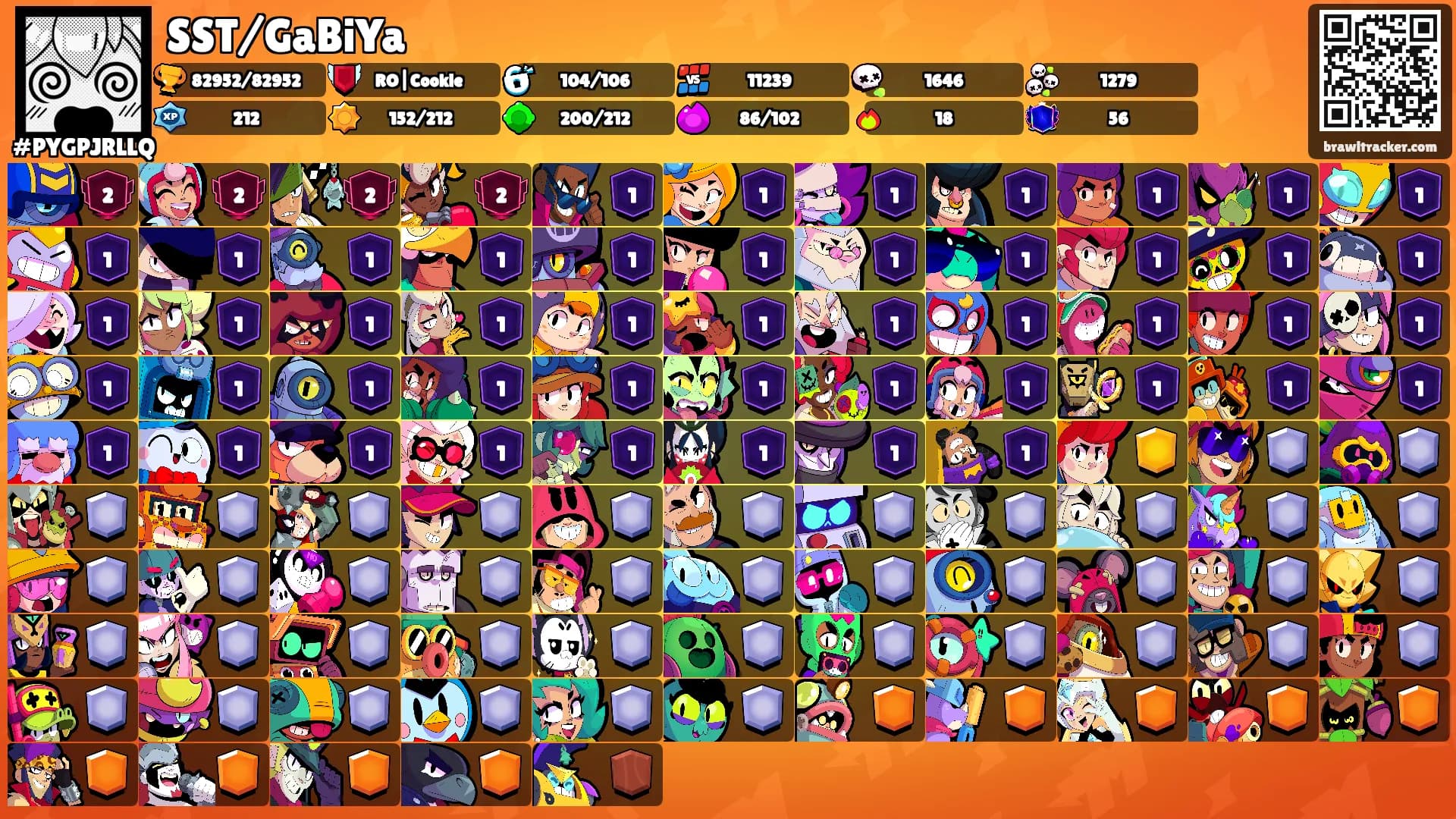 SST/GaBiYa's Ranks
