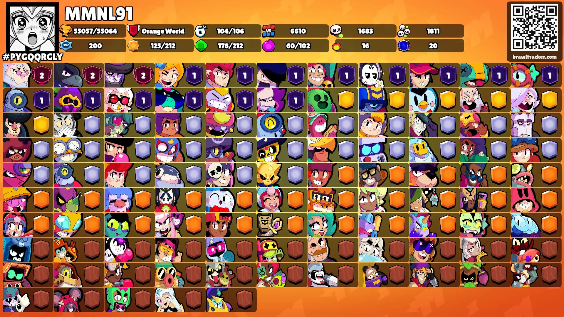 MMNL91's Ranks
