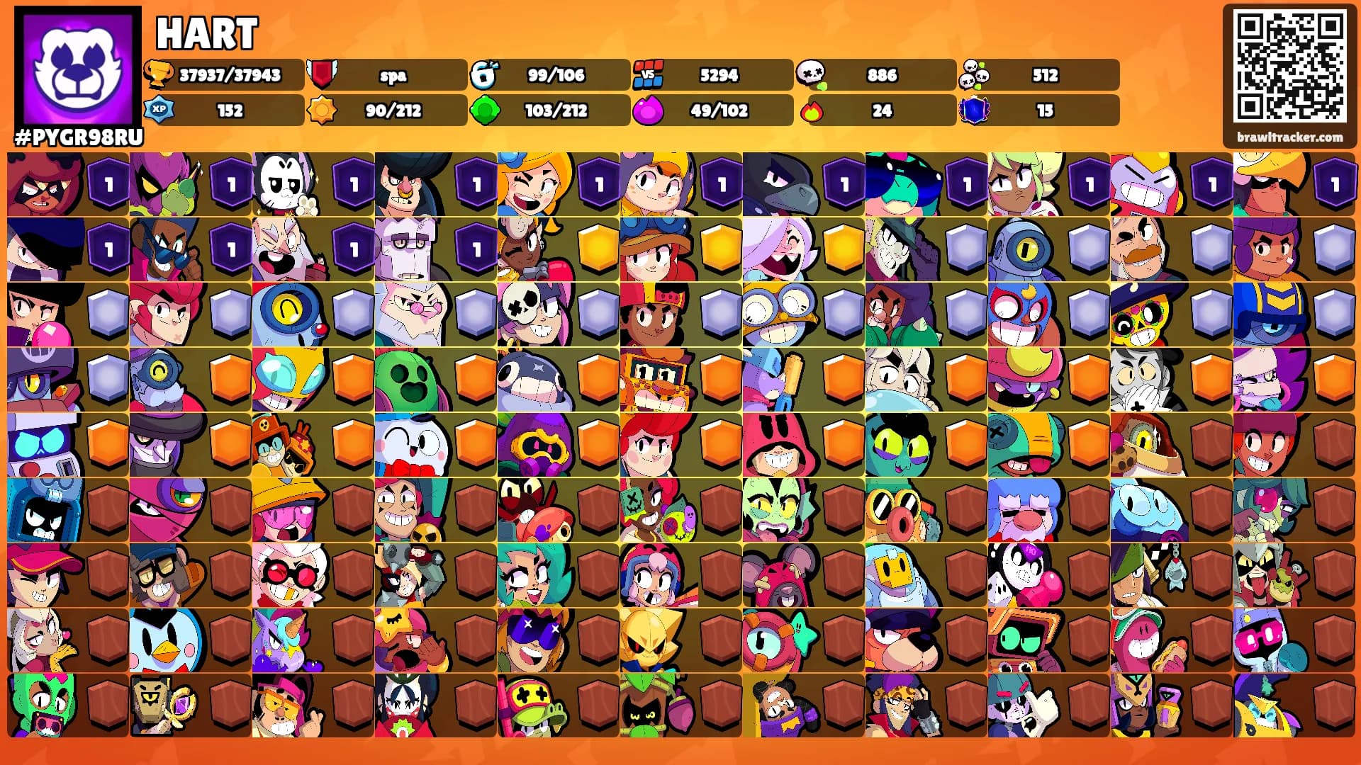 HART's Ranks