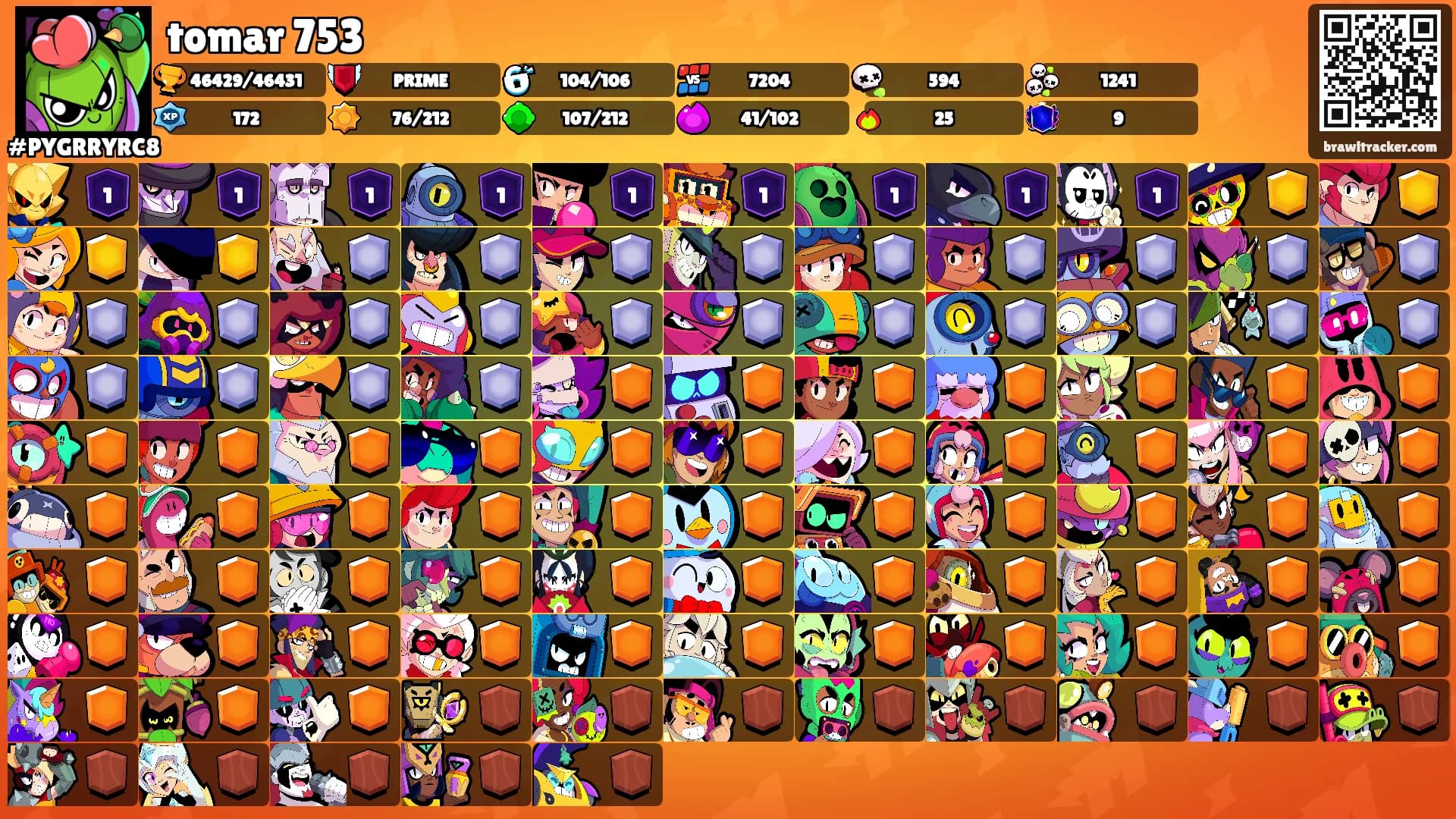 tomar 753's Ranks