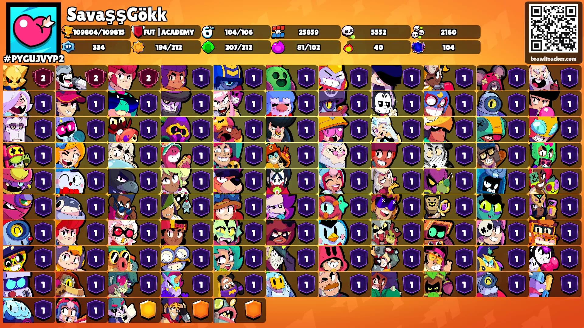 SavaşşGökk's Ranks