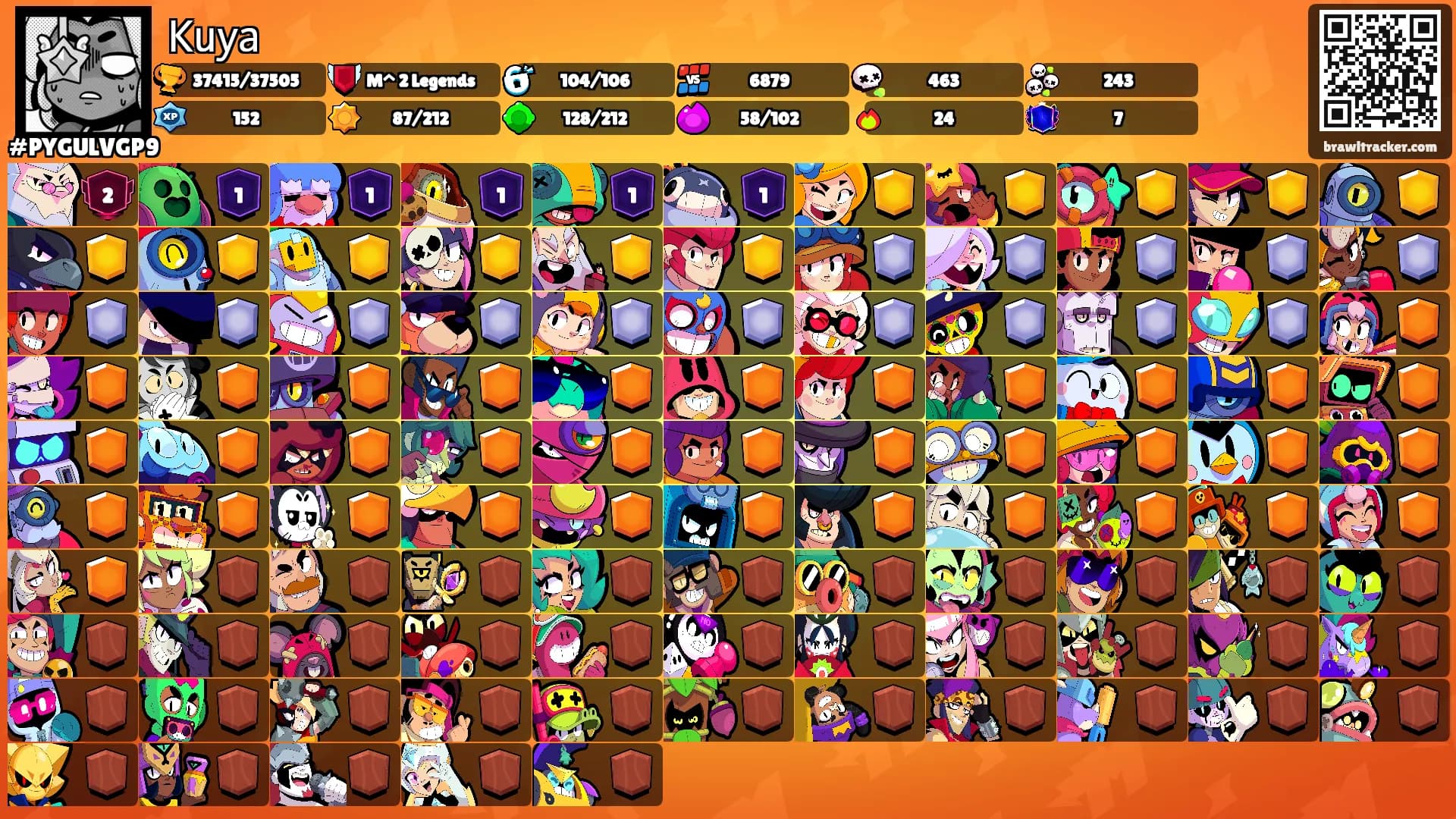 𝖪𝗎𝗒𝖺's Ranks