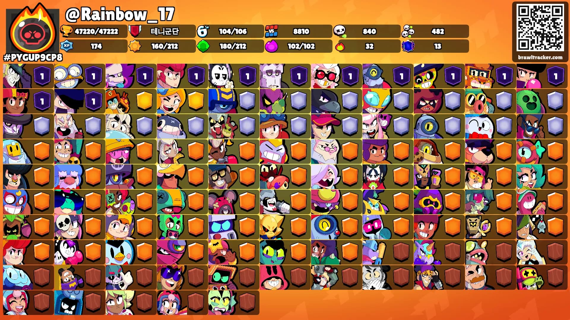 @Rainbow_17's Ranks