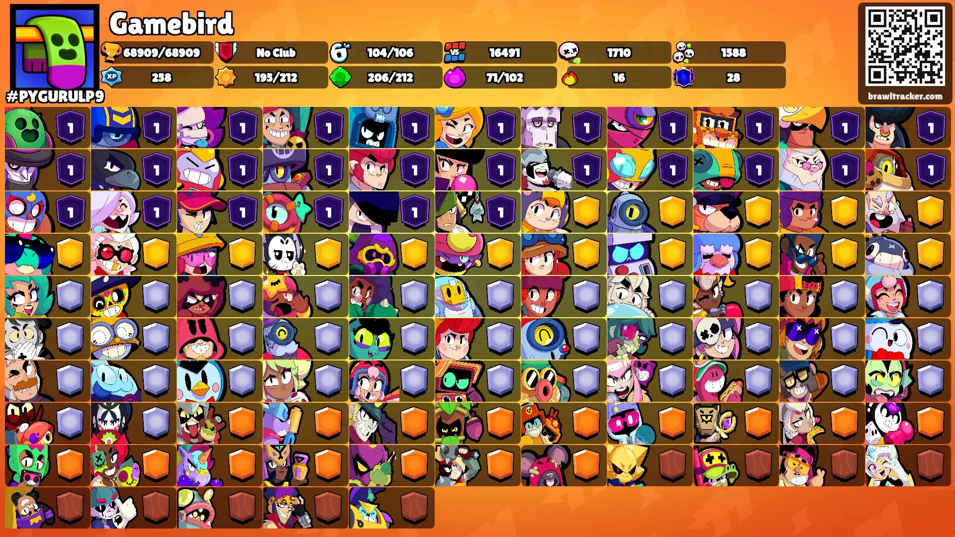 Gamebird's Ranks