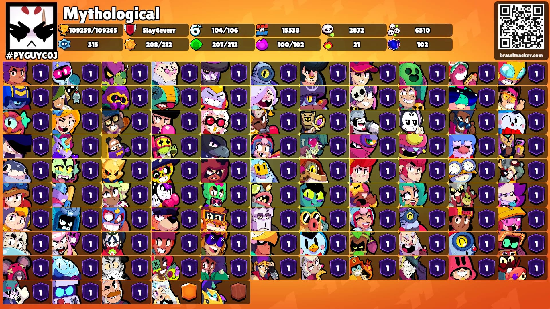 Mythological's Ranks