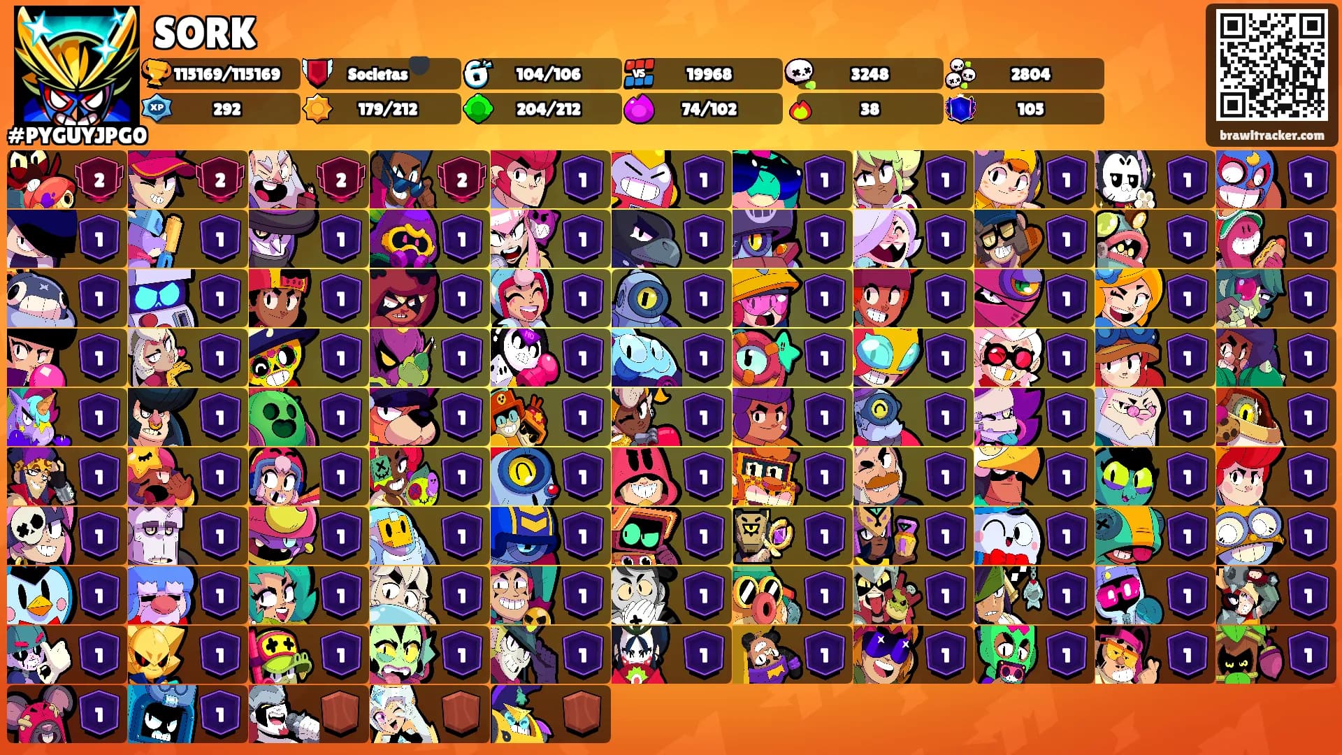 SORK's Ranks