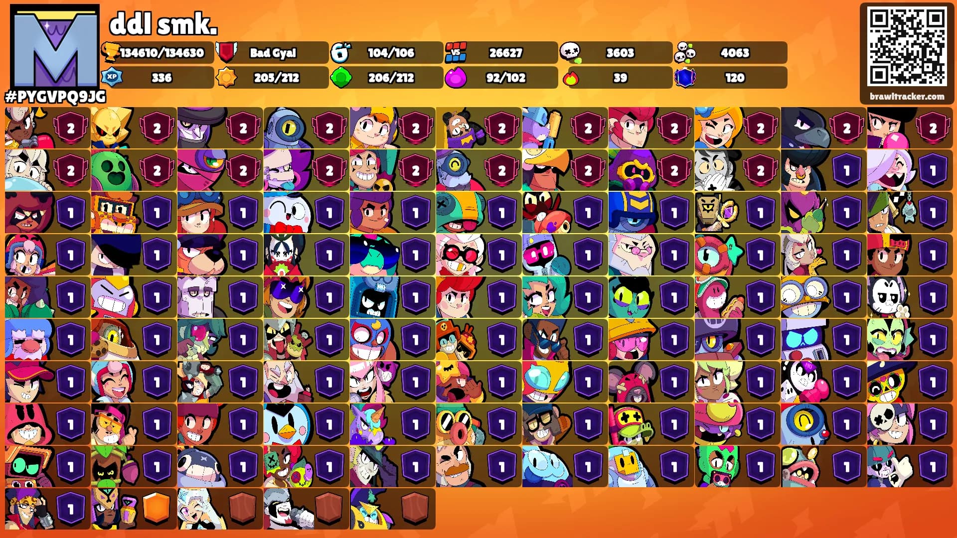 ddl smk.'s Ranks