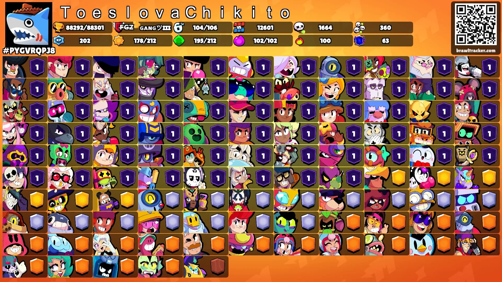 ＴｏｅｓｌｏｖａＣｈｉｋｉｔｏ's Ranks