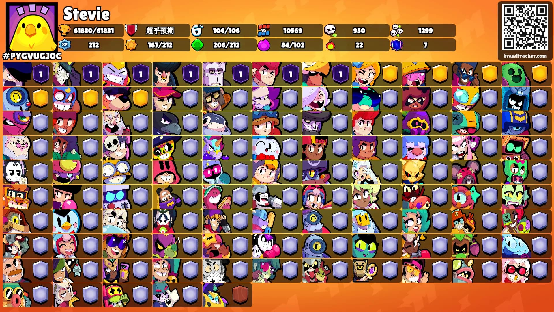 Stevie's Ranks