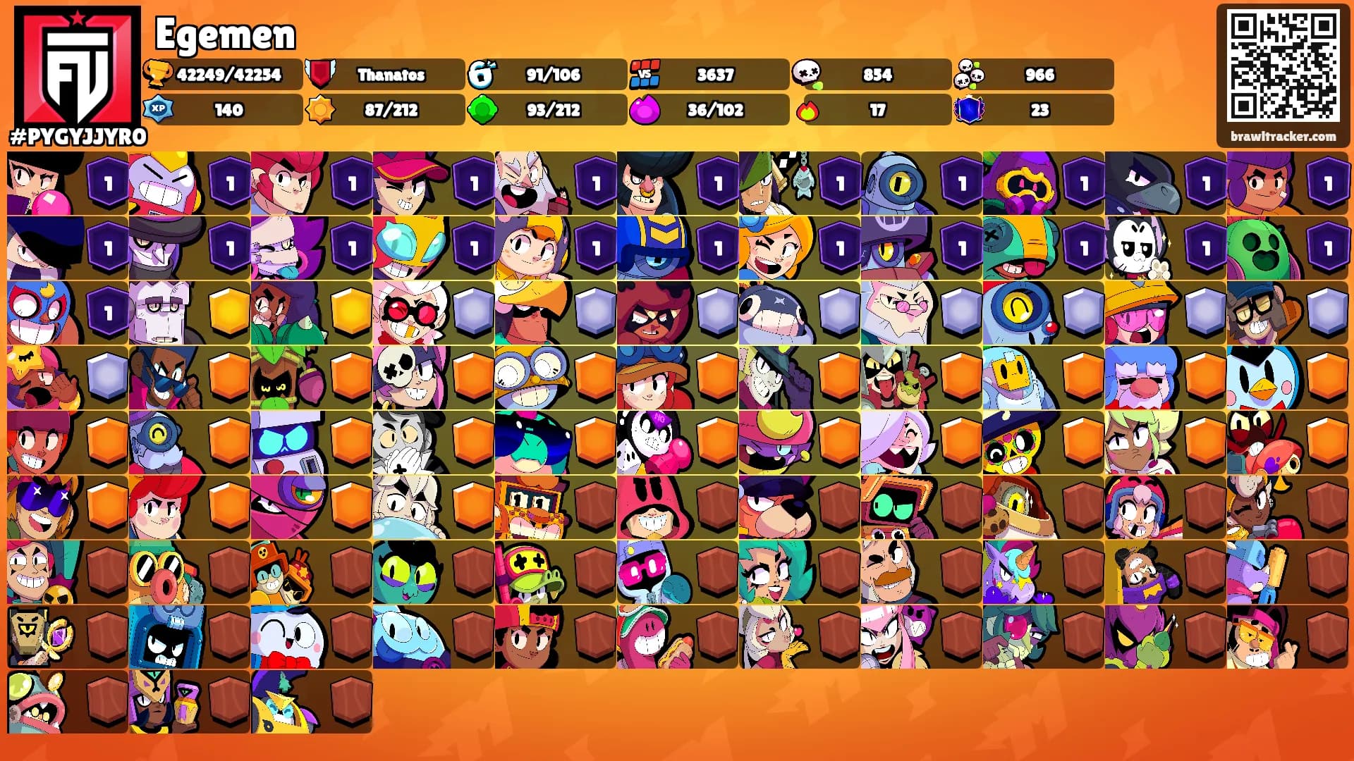 Egemen's Ranks