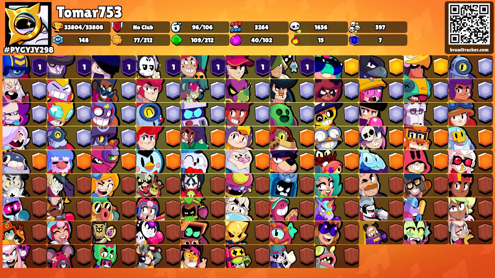Tomar753's Ranks