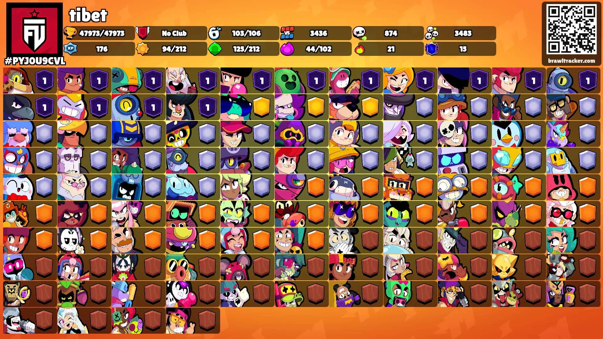 tibet's Ranks