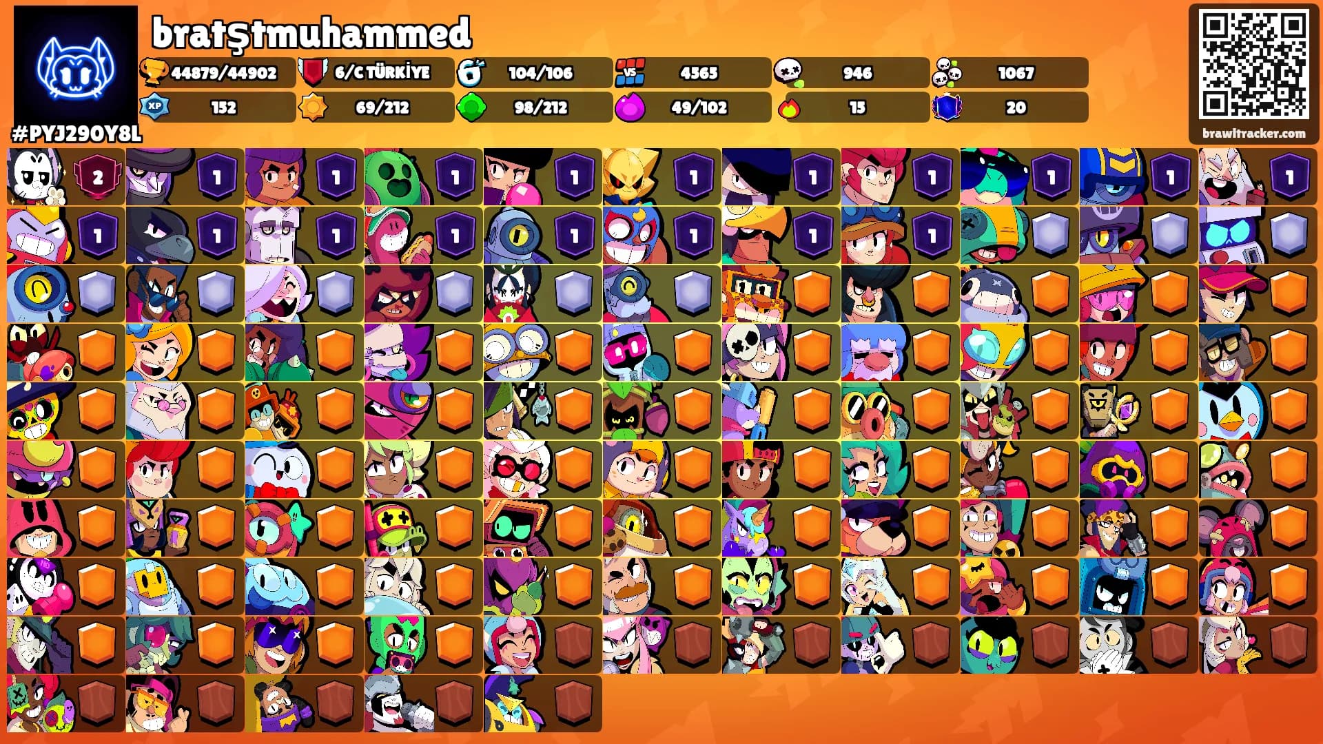 bratştmuhammed's Ranks
